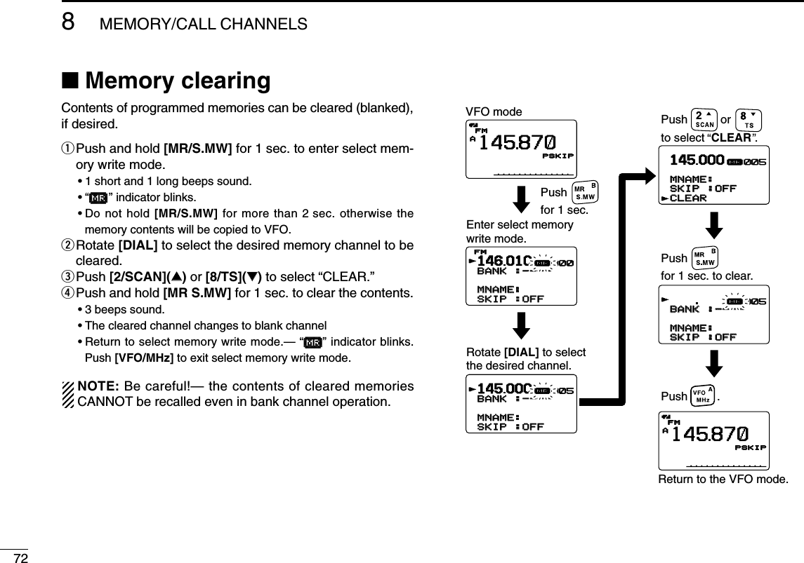 728MEMORY/CALL CHANNELS■Memory clearingContents of programmed memories can be cleared (blanked),if desired.qPush and hold [MR/S.MW] for 1 sec. to enter select mem-ory write mode.•1 short and 1 long beeps sound.•“µµ” indicator blinks.•Do not hold [MR/S.MW] for more than 2 sec. otherwise thememory contents will be copied to VFO.wRotate [DIAL] to select the desired memory channel to becleared.ePush [2/SCAN](∫∫)or [8/TS](√√)to select “CLEAR.”rPush and hold [MR S.MW] for 1 sec. to clear the contents.•3 beeps sound.•The cleared channel changes to blank channel•Return to select memory write mode.— “µµ” indicator blinks.Push [VFO/MHz] to exit select memory write mode.NOTE: Be careful!— the contents of cleared memoriesCANNOT be recalled even in bank channel operation.146010BANKBANK :----:----  MNAME:MNAME:SKIPSKIP :OFF:OFFFMFMrµ000145000MNAME:MNAME:SKIPSKIP :OFF:OFFCLEARCLEARrµ005AFMFM145870PSKIPPSKIP145000BANKBANK :----:----  MNAME:MNAME:SKIPSKIP :OFF:OFFrµ005BANKBANK :----:----  MNAME:MNAME:SKIPSKIP :OFF:OFFrµ005AFMFM145870PSKIPPSKIPVFO modeRotate [DIAL] to selectthe desired channel.Push for 1 sec. to clear.Push         .Return to the VFO mode.Enter select memory write mode.Pushfor 1 sec.Pushto select  CLEAR .or