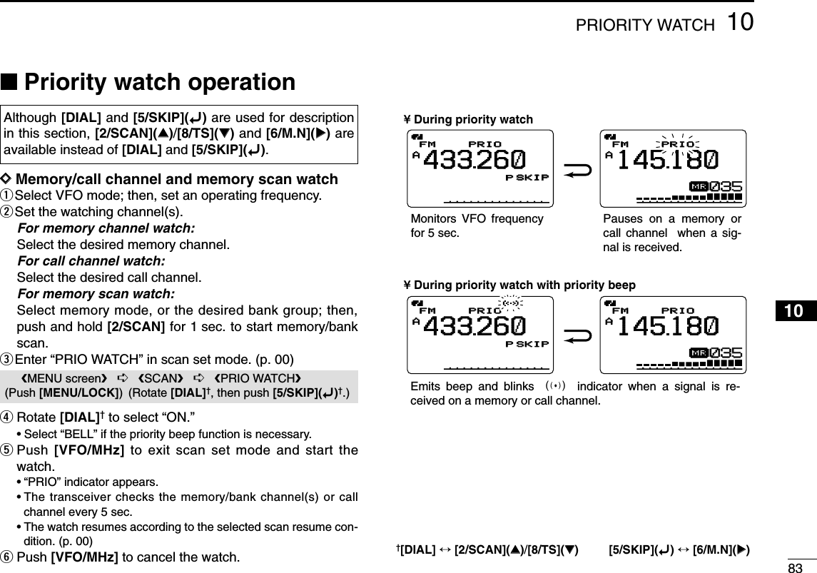 ■Priority watch operationDDMemory/call channel and memory scan watchqSelect VFO mode; then, set an operating frequency.wSet the watching channel(s).For memory channel watch:Select the desired memory channel.For call channel watch:Select the desired call channel.For memory scan watch:Select memory mode, or the desired bank group; then,push and hold [2/SCAN] for 1 sec. to start memory/bankscan.eEnter “PRIO WATCH” in scan set mode. (p. 00)rRotate [DIAL]†to select “ON.”• Select “BELL” if the priority beep function is necessary.tPush  [VFO/MHz] to exit scan set mode and start thewatch.•“PRIO” indicator appears.•The transceiver checks the memory/bank channel(s) or callchannel every 5 sec.•The watch resumes according to the selected scan resume con-dition. (p. 00)yPush [VFO/MHz] to cancel the watch.¥ During priority watchMonitors VFO frequency for 5 sec.Pauses on a memory or call channel  when a sig-nal is received.¥ During priority watch with priority beepEmits beep and blinks  S indicator when a signal is re-ceived on a memory or call channel.PRIOPRIOFMFMA145180µ035035PRIOPRIOFMFMA433260PSKIPSKIPPRIOPRIOFMFMA145180µ035035PRIOPRIOFMFMA433260PSKIPSKIPMENU screen➪SCAN➪PRIO WATCH(Push [MENU/LOCK]) (Rotate [DIAL]†, then push [5/SKIP](ï)†.)Although [DIAL] and [5/SKIP](ï)are used for descriptionin this section, [2/SCAN](∫∫)/[8/TS](√√)and [6/M.N](≈≈)areavailable instead of [DIAL] and [5/SKIP](ï).8310PRIORITY WATCH12345678910111213141516171819†[DIAL] ↔[2/SCAN](∫∫)/[8/TS](√√) [5/SKIP](ï)↔[6/M.N](≈≈)