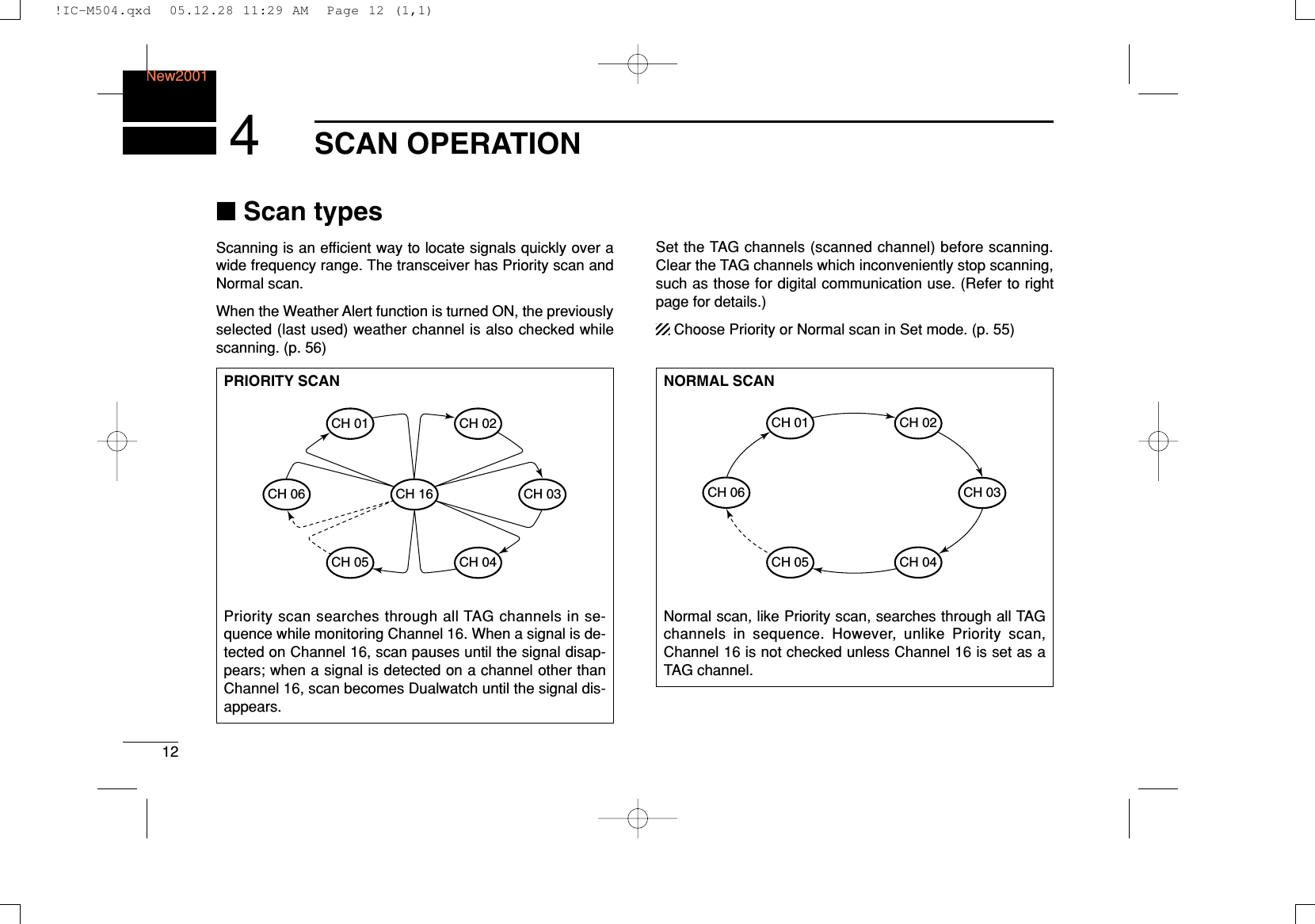 12SCAN OPERATIONNew20014■Scan typesScanning is an efﬁcient way to locate signals quickly over awide frequency range. The transceiver has Priority scan andNormal scan.When the Weather Alert function is turned ON, the previouslyselected (last used) weather channel is also checked whilescanning. (p. 56)Set the TAG channels (scanned channel) before scanning.Clear the TAG channels which inconveniently stop scanning,such as those for digital communication use. (Refer to rightpage for details.)Choose Priority or Normal scan in Set mode. (p. 55)PRIORITY SCANPriority scan searches through all TAG channels in se-quence while monitoring Channel 16. When a signal is de-tected on Channel 16, scan pauses until the signal disap-pears; when a signal is detected on a channel other thanChannel 16, scan becomes Dualwatch until the signal dis-appears.CH 06CH 01CH 16CH 02CH 05 CH 04CH 03NORMAL SCANNormal scan, like Priority scan, searches through all TAGchannels in sequence. However, unlike Priority scan,Channel 16 is not checked unless Channel 16 is set as aTAG channel.CH 01 CH 02CH 06CH 05 CH 04CH 03!IC-M504.qxd  05.12.28 11:29 AM  Page 12 (1,1)