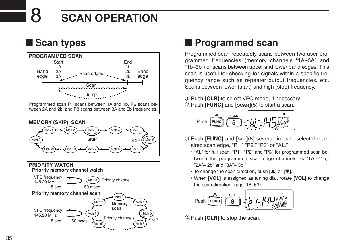 35SCAN OPERATION8■Programmed scanProgrammed scan repeatedly scans between two user pro-grammed frequencies (memory channels “1A–3A” and“1b–3b”) or scans between upper and lower band edges. Thisscan is useful for checking for signals within a specific fre-quency range such as repeater output frequencies, etc.Scans between lower (start) and high (stop) frequency.qPush [CLR] to select VFO mode, if necessary.wPush [FUNC] and [SCAN](5) to start a scan.ePush [FUNC] and [SET](8) several times to select the de-sired scan edge, “P1,” “P2,” “P3” or “AL.”• “AL” for full scan, “P1”, “P2” and “P3” for programmed scan be-tween the programmed scan edge channels as “1A”–“1b,”“2A”–“2b” and “3A”–“3b.”•To change the scan direction, push [YY]or [ZZ].• When [VOL] is assigned as tuning dial, rotate [VOL] to changethe scan direction. (pgs. 18, 53)rPush [CLR] to stop the scan.PushSET8FUNCAPushFUNCASCAN5PROGRAMMED SCANMEMORY (SKIP)  SCANPRIORITY WATCHBandedge BandedgeStart1A2A3AEnd1b2b3bScan edgesScanJumpSKIP SKIPSKIPMch 1Mch 0Mch 2 Mch 3Mch 3Mch 4 Mch 5Mch 10Mch 99Mch 9 Mch 8 Mch 7Mch 6Mch 1Mch 2Mch 3Mch 4Mch 5Mch 99Mch 6VFO frequency145.20 MHzVFO frequency145.20 MHz5 sec. 50 msec.5 sec. 50 msec.Priority channelPriority channelsMemoryscanPriority memory channel watchPriority memory channel scanProgrammed scan P1 scans between 1A and 1b, P2 scans be-tween 2A and 2b, and P3 scans between 3A and 3b frequencies.■Scan types