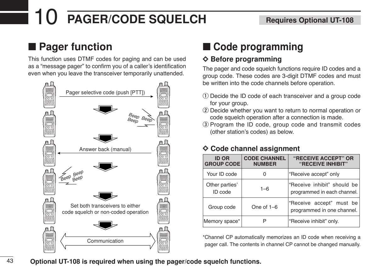 43PAGER/CODE SQUELCH10■Pager functionThis function uses DTMF codes for paging and can be usedas a “message pager” to conﬁrm you of a caller’s identiﬁcationeven when you leave the transceiver temporarily unattended.■Code programmingDDBefore programmingThe pager and code squelch functions require ID codes and agroup code. These codes are 3-digit DTMF codes and mustbe written into the code channels before operation.qDecide the ID code of each transceiver and a group codefor your group.wDecide whether you want to return to normal operation orcode squelch operation after a connection is made.eProgram the ID code, group code and transmit codes(other station’s codes) as below.DDCode channel assignment*Channel CP automatically memorizes an ID code when receiving apager call. The contents in channel CP cannot be changed manually.Pager selective code (push [PTT])Beep  BeepBeep  Answer back (manual)Beep  BeepBeep  Set both transceivers to eithercode squelch or non-coded operationCommunicationID OR CODE CHANNEL “RECEIVE ACCEPT” OR GROUP CODE NUMBER “RECEIVE INHIBIT”Your ID codeOther parties’ID codeGroup codeMemory space*01–6One of 1–6P“Receive accept” only“Receive inhibit” should be programmed in each channel.“Receive accept” must be programmed in one channel.“Receive inhibit” only.Requires Optional UT-108Optional UT-108 is required when using the pager/code squelch functions.
