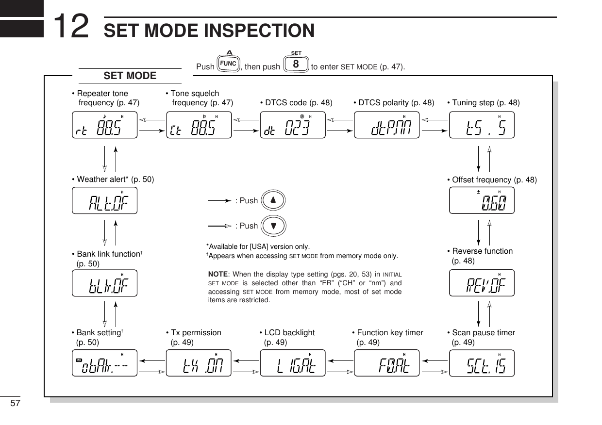 57SET MODE INSPECTION12SET MODE• Weather alert* (p. 50)• Repeater tone   frequency (p. 47) • Tone squelch   frequency (p. 47) • DTCS code (p. 48) • DTCS polarity (p. 48)• Offset frequency (p. 48)• Reverse function  (p. 48)• Tuning step (p. 48)• Scan pause timer  (p. 49)• Function key timer  (p. 49)• LCD backlight  (p. 49)• Tx permission  (p. 49)• Bank link function†   (p. 50)• Bank setting†   (p. 50)*Available for [USA] version only.†Appears when accessing SET MODE from memory mode only.: Push: PushPush  , then push  to enter SET MODE (p. 47).AFUNC8SETNOTE: When the display type setting (pgs. 20, 53) in INITIAL SET MODE is selected other than “FR” (“CH” or “nm”) and accessing  SET MODE from memory mode, most of set mode items are restricted.