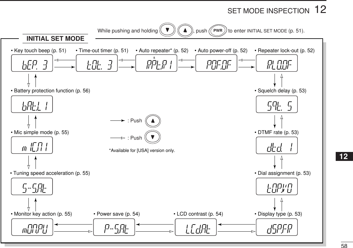 5812SET MODE INSPECTION12345678910111213141516171819INITIAL SET MODE• Battery protection function (p. 56)• Mic simple mode (p. 55)• Key touch beep (p. 51) • Time-out timer (p. 51) • Auto repeater* (p. 52) • Auto power-off (p. 52)• Squelch delay (p. 53)• DTMF rate (p. 53)• Repeater lock-out (p. 52)• Dial assignment (p. 53)• Display type (p. 53)• LCD contrast (p. 54)• Power save (p. 54)• Tuning speed acceleration (p. 55)• Monitor key action (p. 55)*Available for [USA] version only.: Push: PushWhile pushing and holding  , push  to enter INITIAL SET MODE (p. 51).PWR