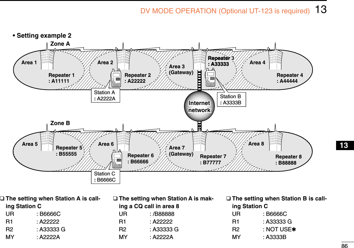 8613DV MODE OPERATION (Optional UT-123 is required)12345678910131213141516171819Area 1Zone A• Setting example 2Repeater 1: A11111Area 2Repeater 2: A22222Area 3(Gateway)Repeater 3: A33333Repeater 3 3: A33333Repeater 3: A33333 Area 4Repeater 4: A44444Zone BArea 6Repeater 6: B66666Area 7(Gateway) Repeater 7: B77777Area 8Repeater 8: B88888Area 5 Repeater 5: B55555Station C: B6666CStation A: A2222A Station B: A3333BInternetnetworkInternetnetwork❑The setting when Station A is call-ing Station CUR : B6666CR1 : A22222R2 : A33333 GMY : A2222A❑The setting when Station A is mak-ing a CQ call in area 8UR : /B88888R1 : A22222R2 : A33333 GMY : A2222A❑The setting when Station B is call-ing Station CUR : B6666CR1 : A33333 GR2 : NOT USE✱MY : A3333B