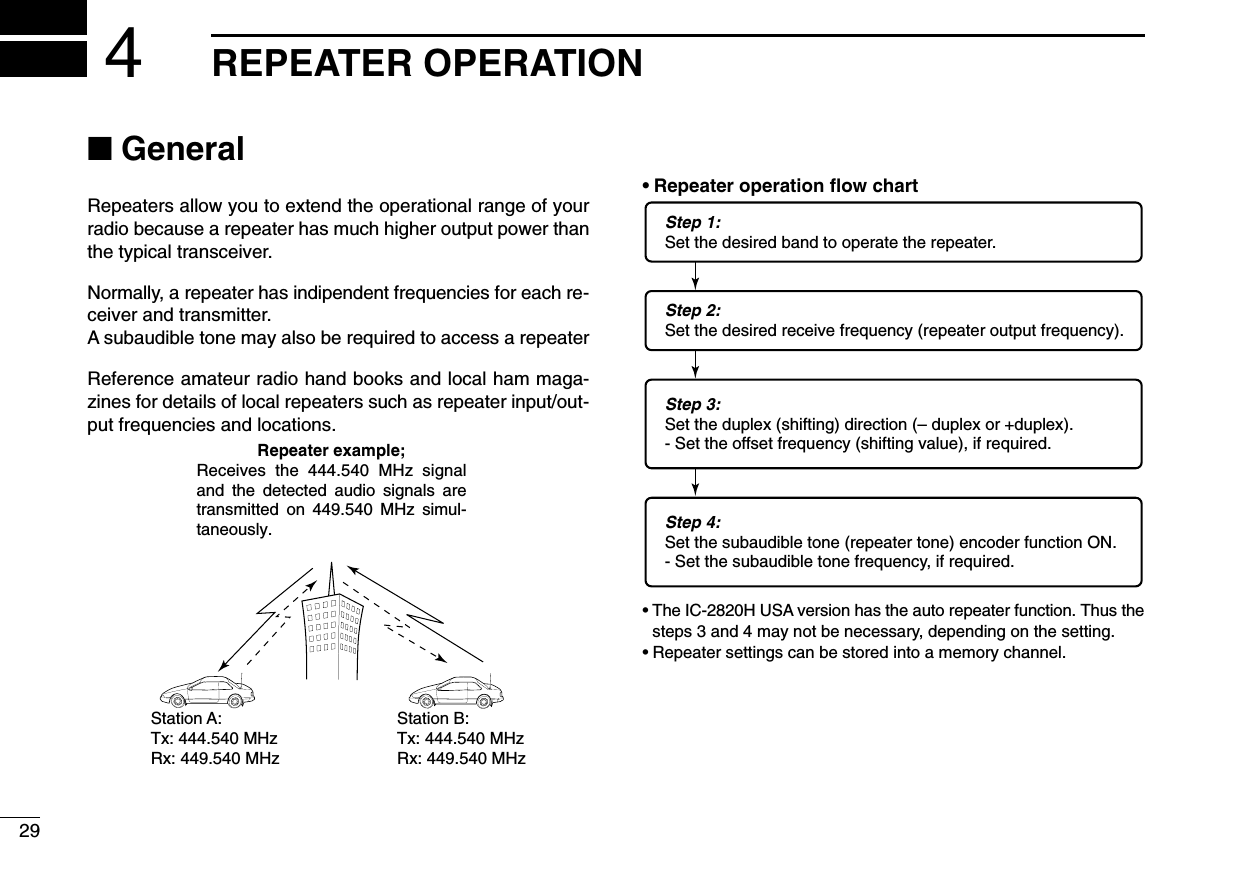 REPEATER OPERATION429■GeneralRepeaters allow you to extend the operational range of yourradio because a repeater has much higher output power thanthe typical transceiver.Normally, a repeater has indipendent frequencies for each re-ceiver and transmitter.A subaudible tone may also be required to access a repeaterReference amateur radio hand books and local ham maga-zines for details of local repeaters such as repeater input/out-put frequencies and locations.•Repeater operation ﬂow chart•The IC-2820H USA version has the auto repeater function. Thus thesteps 3 and 4 may not be necessary, depending on the setting.•Repeater settings can be stored into a memory channel. Step 3:Set the duplex (shifting) direction (– duplex or +duplex).- Set the offset frequency (shifting value), if required.Step 4:Set the subaudible tone (repeater tone) encoder function ON.- Set the subaudible tone frequency, if required.Step 1:Set the desired band to operate the repeater.Step 2:Set the desired receive frequency (repeater output frequency).Repeater example;Receives the 444.540 MHz signal and the detected audio signals are transmitted on 449.540 MHz simul-taneously.Station A:Tx: 444.540 MHzRx: 449.540 MHzStation B:Tx: 444.540 MHzRx: 449.540 MHz