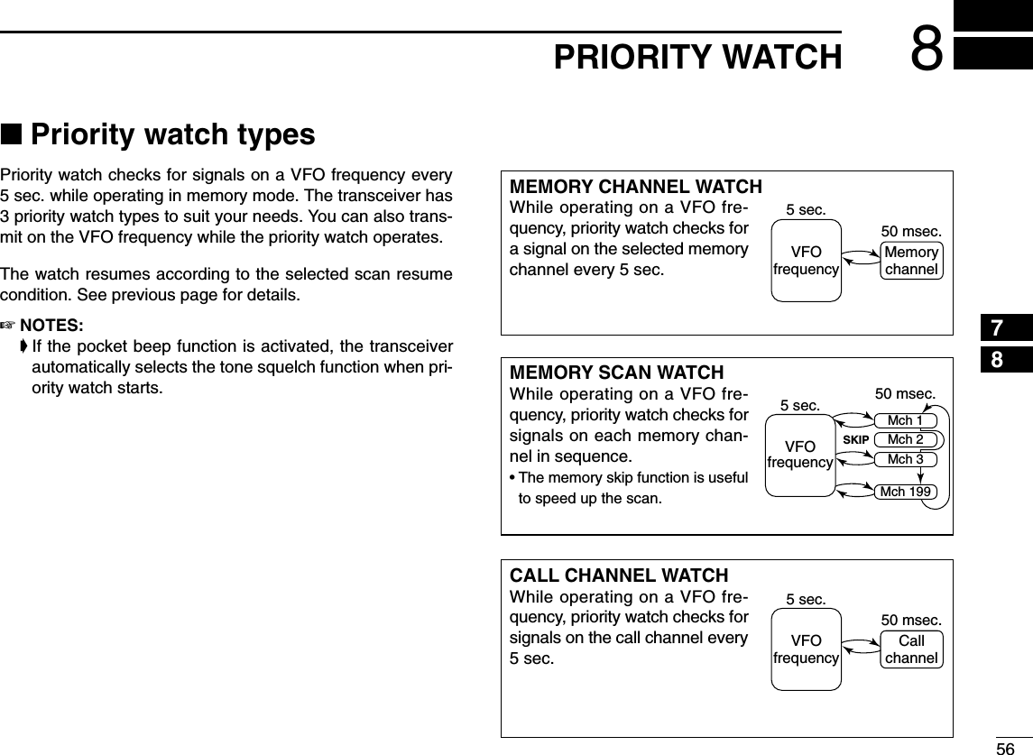 568PRIORITY WATCH12345678910111213141516171819■Priority watch typesPriority watch checks for signals on a VFO frequency every5 sec. while operating in memory mode. The transceiver has3 priority watch types to suit your needs. You can also trans-mit on the VFO frequency while the priority watch operates.The watch resumes according to the selected scan resumecondition. See previous page for details.☞NOTES:➧If the pocket beep function is activated, the transceiverautomatically selects the tone squelch function when pri-ority watch starts.MEMORY CHANNEL WATCHWhile operating on a VFO fre-quency, priority watch checks fora signal on the selected memorychannel every 5 sec.MEMORY SCAN WATCHWhile operating on a VFO fre-quency, priority watch checks forsignals on each memory chan-nel in sequence.•The memory skip function is usefulto speed up the scan.CALL CHANNEL WATCHWhile operating on a VFO fre-quency, priority watch checks forsignals on the call channel every5 sec.5 sec.VFOfrequency50 msec.Memorychannel5 sec. 50 msec.VFOfrequencySKIPMch 1Mch 2Mch 3Mch 1995 sec.VFOfrequency50 msec.Callchannel