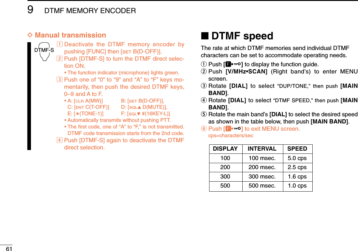 619DTMF MEMORY ENCODERDManual transmissionzDeactivate the DTMF memory encoder bypushing [FUNC] then [SETB(D-OFF)].xPush [DTMF-S] to turn the DTMF direct selec-tion ON.•The function indicator (microphone) lights green.cPush one of “0” to “9” and “A” to “F” keys mo-mentarily, then push the desired DTMF keys,0–9 and A to F.•A: [CLRA(MW)] B: [SETB(D-OFF)], C: [ENTC(T-OFF)] D: [SQLYD(MUTE)], E: [MM(TONE-1)] F: [SQLZ#(16KEY-L)]•Automatically transmits without pushing PTT.•The ﬁrst code, one of “A” to “F,” is not transmitted.DTMF code transmission starts from the 2nd code.vPush [DTMF-S] again to deactivate the DTMFdirect selection.■DTMF speedThe rate at which DTMF memories send individual DTMFcharacters can be set to accommodate operating needs.qPush [FF•]to display the function guide.wPush  [V/MHz•SCAN]  (Right band’s) to enter MENUscreen.eRotate  [DIAL] to select “DUP/TONE,” then push [MAINBAND].rRotate [DIAL] to select “DTMF SPEED,” then push [MAINBAND].tRotate the main band’s [DIAL] to select the desired speedas shown in the table below, then push [MAIN BAND].yPush [FF•]to exit MENU screen.cps=characters/secDTMF-SDISPLAY INTERVAL SPEED100 100 msec. 5.0 cps200 200 msec. 2.5 cps300 300 msec. 1.6 cps500 500 msec. 1.0 cps