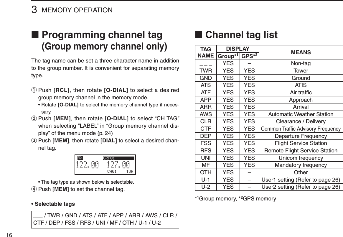 163MEMORY OPERATION■  Programming channel tag  (Group memory channel only)The tag name can be set a three character name in addition to the group number. It is convenient for separating memory type.q  Push [RCL], then rotate [O-DIAL] to select a desired group memory channel in the memory mode. •Rotate[O-DIAL] to select the memory channel type if neces-sary.w  Push [MEM], then rotate [O-DIAL] to select “CH TAG” when selecting “LABEL” in “Group memory channel dis-play” of the menu mode (p. 24)e  Push [MEM], then rotate [DIAL] to select a desired chan-nel tag. •Thetagtypeasshownbelowisselectable.r  Push [MEM] to set the channel tag.• Selectable tags___ / TWR / GND / ATS / ATF / APP / ARR / AWS / CLR / CTF / DEP / FSS / RFS / UNI / MF / OTH / U-1 / U-2■ Channel tag list*1Group memory, *2GPS memoryCH01127.005122.00RX GRP01TWRTAG NAMEDISPLAY MEANSGroup*1GPS*2_ _ _ YES – Non-tagTWR YES YES TowerGND YES YES GroundATS YES YES ATISATF YES YES Air trafﬁcAPP YES YES ApproachARR YES YES ArrivalAWS YES YES Automatic Weather StationCLR YES YES Clearance / DeliveryCTF YES YESCommon Trafﬁc Advisory FrequencyDEP YES YES Departure FrequencyFSS YES YES Flight Service StationRFS YES YES Remote Flight Service StationUNI YES YES Unicom frequencyMF YES YES Mandatory frequencyOTH YES – OtherU-1 YES – User1 setting (Refer to page 26)U-2 YES – User2 setting (Refer to page 26)