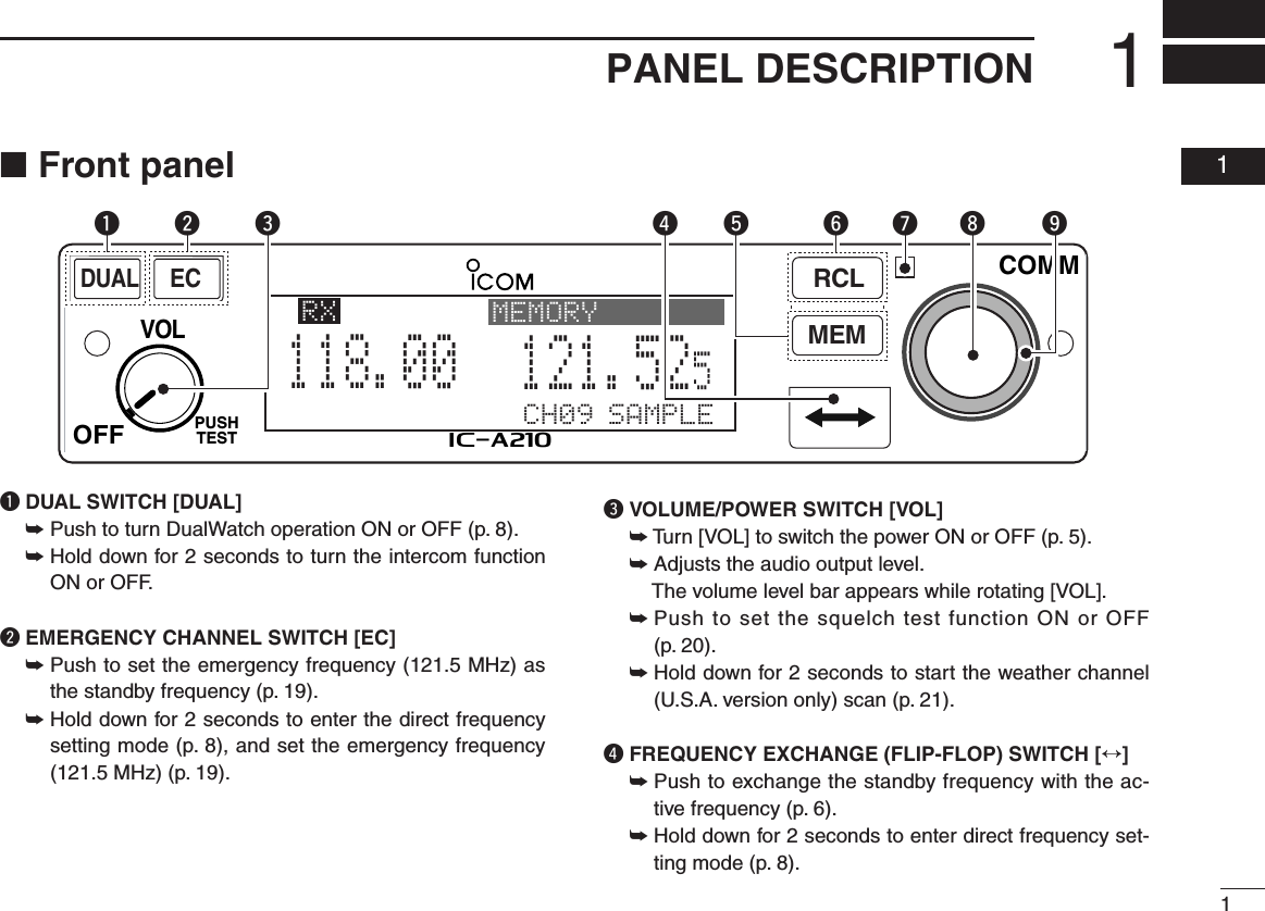 11PANEL DESCRIPTION  01■ Front panelq DUAL SWITCH [DUAL]➥  Push to turn DualWatch operation ON or OFF (p. 8).➥  Hold down for 2 seconds to turn the intercom function ON or OFF.w EMERGENCY CHANNEL SWITCH [EC]➥ Push to set the emergency frequency (121.5 MHz) as the standby frequency (p. 19).➥ Hold down for 2 seconds to enter the direct frequency setting mode (p. 8), and set the emergency frequency (121.5 MHz) (p. 19).e VOLUME/POWER SWITCH [VOL]➥ Turn [VOL] to switch the power ON or OFF (p. 5).➥ Adjusts the audio output level.       The volume level bar appears while rotating [VOL].➥  Push to set the squelch test function ON or OFF (p. 20).➥  Hold down for 2 seconds to start the weather channel (U.S.A. version only) scan (p. 21).r FREQUENCY EXCHANGE (FLIP-FLOP) SWITCH [↔]➥ Push to exchange the standby frequency with the ac-tive frequency (p. 6).➥ Hold down for 2 seconds to enter direct frequency set-ting mode (p. 8).RCLMEMOFFVOLPUSHTESTCOMMDUALECiA210CH09 SAMPLE121.525118.00RX MEMORYeytriouqw