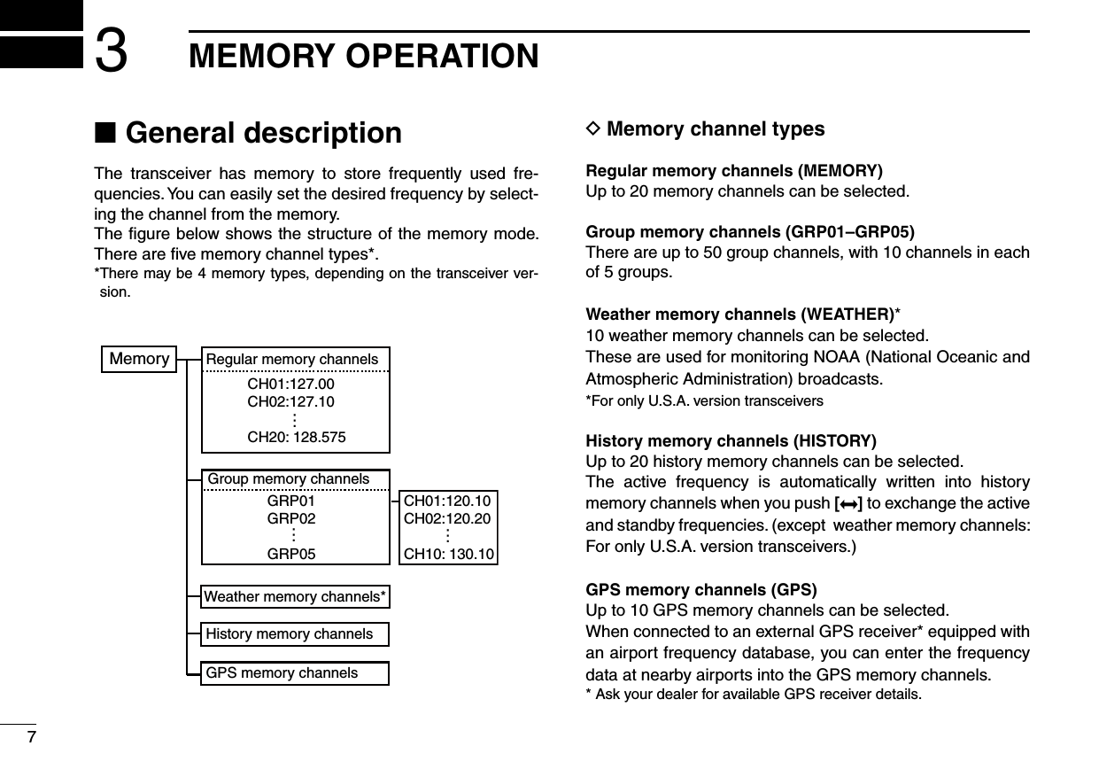 73MEMORY OPERATIONGeneral description ■The  transceiver  has  memory  to  store  frequently  used  fre-quencies. You can easily set the desired frequency by select-ing the channel from the memory.The ﬁgure below shows the structure of the memory mode.  There are ﬁve memory channel types*.* There may be 4 memory types, depending on the transceiver ver-sion.Regular memory channelsCH01:127.00CH02:127.10CH20: 128.575Group memory channelsCH01:120.10CH02:120.20CH10: 130.10Weather memory channels*History memory channelsGPS memory channelsGRP01GRP02GRP05………Memory Memory channel types DRegular memory channels (MEMORY)Up to 20 memory channels can be selected. Group memory channels (GRP01–GRP05)There are up to 50 group channels, with 10 channels in each of 5 groups.Weather memory channels (WEATHER)*10 weather memory channels can be selected.These are used for monitoring NOAA (National Oceanic and Atmospheric Administration) broadcasts.*For only U.S.A. version transceiversHistory memory channels (HISTORY)Up to 20 history memory channels can be selected.The  active  frequency  is  automatically  written  into  history memory channels when you push [] to exchange the active and standby frequencies. (except  weather memory channels: For only U.S.A. version transceivers.)GPS memory channels (GPS)Up to 10 GPS memory channels can be selected.When connected to an external GPS receiver* equipped with an airport frequency database, you can enter the frequency data at nearby airports into the GPS memory channels.* Ask your dealer for available GPS receiver details.