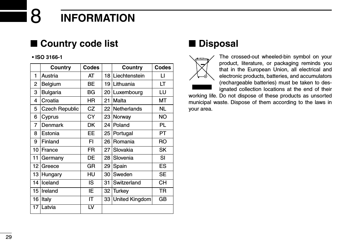 298INFORMATION          Country Codes          Country Codes 1  Austria  AT  18  Liechtenstein  LI 2  Belgium  BE  19  Lithuania  LT 3  Bulgaria  BG  20  Luxembourg  LU 4  Croatia  HR  21  Malta  MT 5  Czech Republic  CZ  22  Netherlands  NL 6  Cyprus  CY  23  Norway  NO 7  Denmark  DK  24  Poland  PL 8  Estonia  EE  25  Portugal  PT 9  Finland  FI  26  Romania  RO 10  France  FR  27  Slovakia  SK 11  Germany  DE  28  Slovenia  SI 12  Greece  GR  29  Spain  ES 13  Hungary  HU  30  Sweden  SE 14  Iceland  IS  31  Switzerland  CH 15  Ireland  IE  32  Turkey  TR 16  Italy  IT  33  United Kingdom  GB 17  Latvia  LV• ISO 3166-1Disposal ■The  crossed-out  wheeled-bin  symbol  on  your product,  literature,  or  packaging  reminds  you that  in  the  European  Union,  all  electrical  and electronic products, batteries, and accumulators (rechargeable batteries) must be taken to des-ignated  collection  locations  at  the end of  their working life. Do not  dispose of these  products as unsorted municipal waste.  Dispose  of  them  according  to  the  laws in your area.Country code list ■