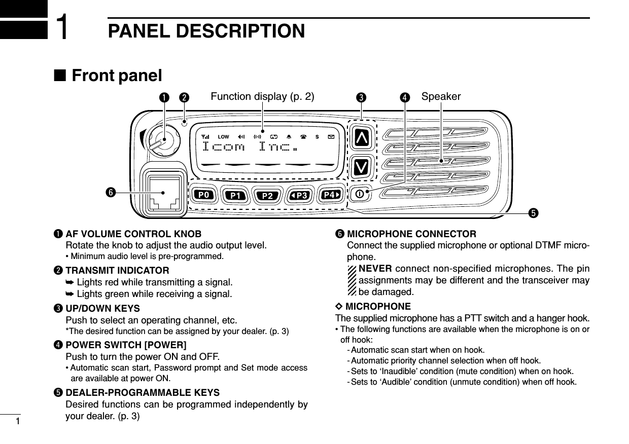 11PANEL DESCRIPTIONIcom Inc.qeySpeakerFunction display (p. 2)w rt■Front panelqAF VOLUME CONTROL KNOBRotate the knob to adjust the audio output level.• Minimum audio level is pre-programmed.wTRANSMIT INDICATOR➥Lights red while transmitting a signal.➥Lights green while receiving a signal.eUP/DOWN KEYSPush to select an operating channel, etc.*The desired function can be assigned by your dealer. (p. 3)rPOWER SWITCH [POWER]Push to turn the power ON and OFF.• Automatic scan start, Password prompt and Set mode accessare available at power ON.tDEALER-PROGRAMMABLE KEYSDesired functions can be programmed independently byyour dealer. (p. 3)yMICROPHONE CONNECTORConnect the supplied microphone or optional DTMF micro-phone.NEVER connect non-specified microphones. The pinassignments may be different and the transceiver maybe damaged.DDMICROPHONEThe supplied microphone has a PTT switch and a hanger hook.• The following functions are available when the microphone is on oroff hook:- Automatic scan start when on hook.- Automatic priority channel selection when off hook.- Sets to ‘Inaudible’ condition (mute condition) when on hook.- Sets to ‘Audible’ condition (unmute condition) when off hook.