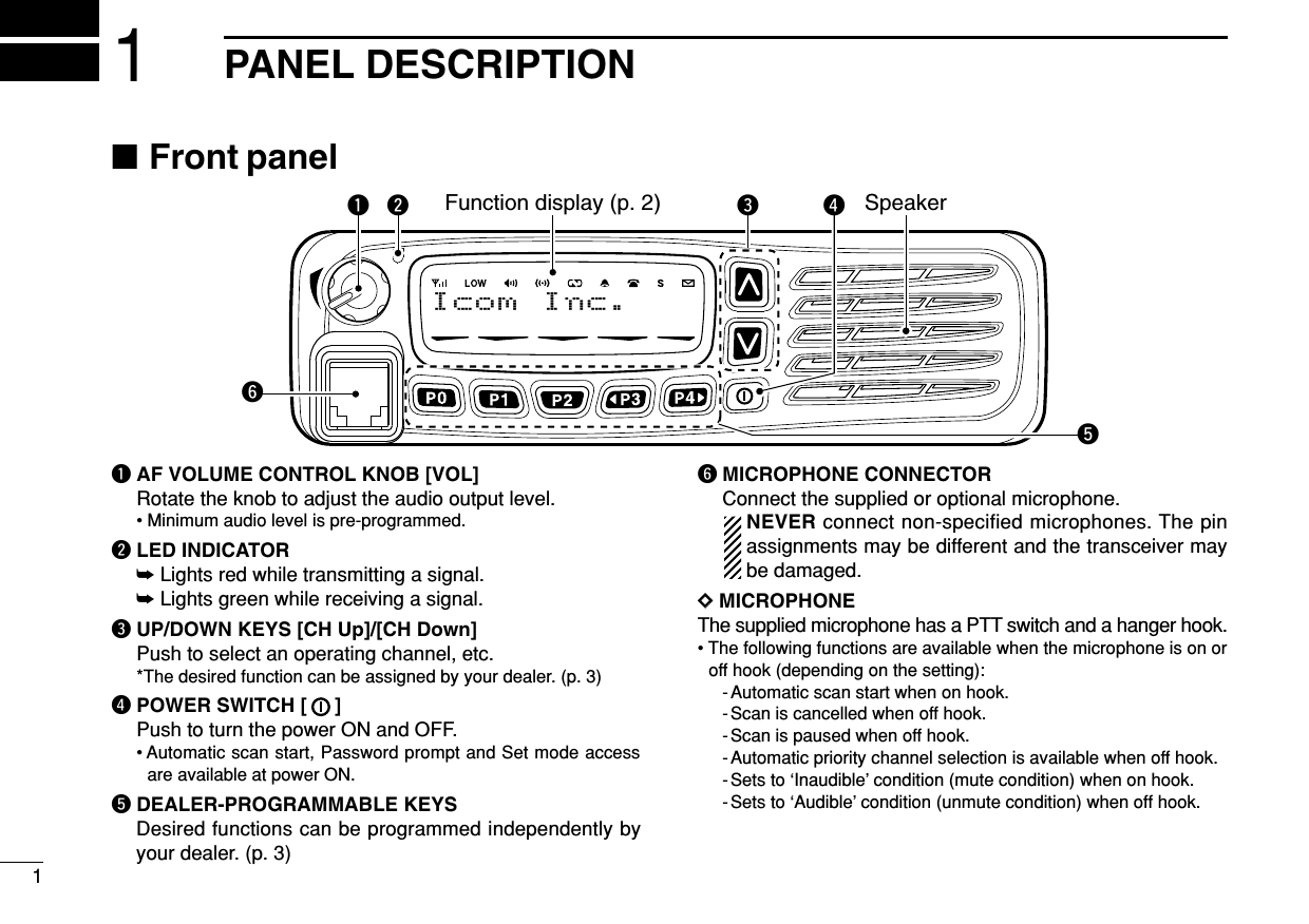 11PANEL DESCRIPTIONIcom Inc.qeySpeakerFunction display (p. 2)w rt■Front panelqAF VOLUME CONTROL KNOB [VOL]Rotate the knob to adjust the audio output level.• Minimum audio level is pre-programmed.wLED INDICATOR➥Lights red while transmitting a signal.➥Lights green while receiving a signal.eUP/DOWN KEYS [CH Up]/[CH Down]Push to select an operating channel, etc.*The desired function can be assigned by your dealer. (p. 3)rPOWER SWITCH [ ]Push to turn the power ON and OFF.• Automatic scan start, Password prompt and Set mode accessare available at power ON.tDEALER-PROGRAMMABLE KEYSDesired functions can be programmed independently byyour dealer. (p. 3)yMICROPHONE CONNECTORConnect the supplied or optional microphone.NEVER connect non-specified microphones. The pinassignments may be different and the transceiver maybe damaged.DDMICROPHONEThe supplied microphone has a PTT switch and a hanger hook.• The following functions are available when the microphone is on oroff hook (depending on the setting):- Automatic scan start when on hook.- Scan is cancelled when off hook.- Scan is paused when off hook.- Automatic priority channel selection is available when off hook.- Sets to ‘Inaudible’ condition (mute condition) when on hook.- Sets to ‘Audible’ condition (unmute condition) when off hook.