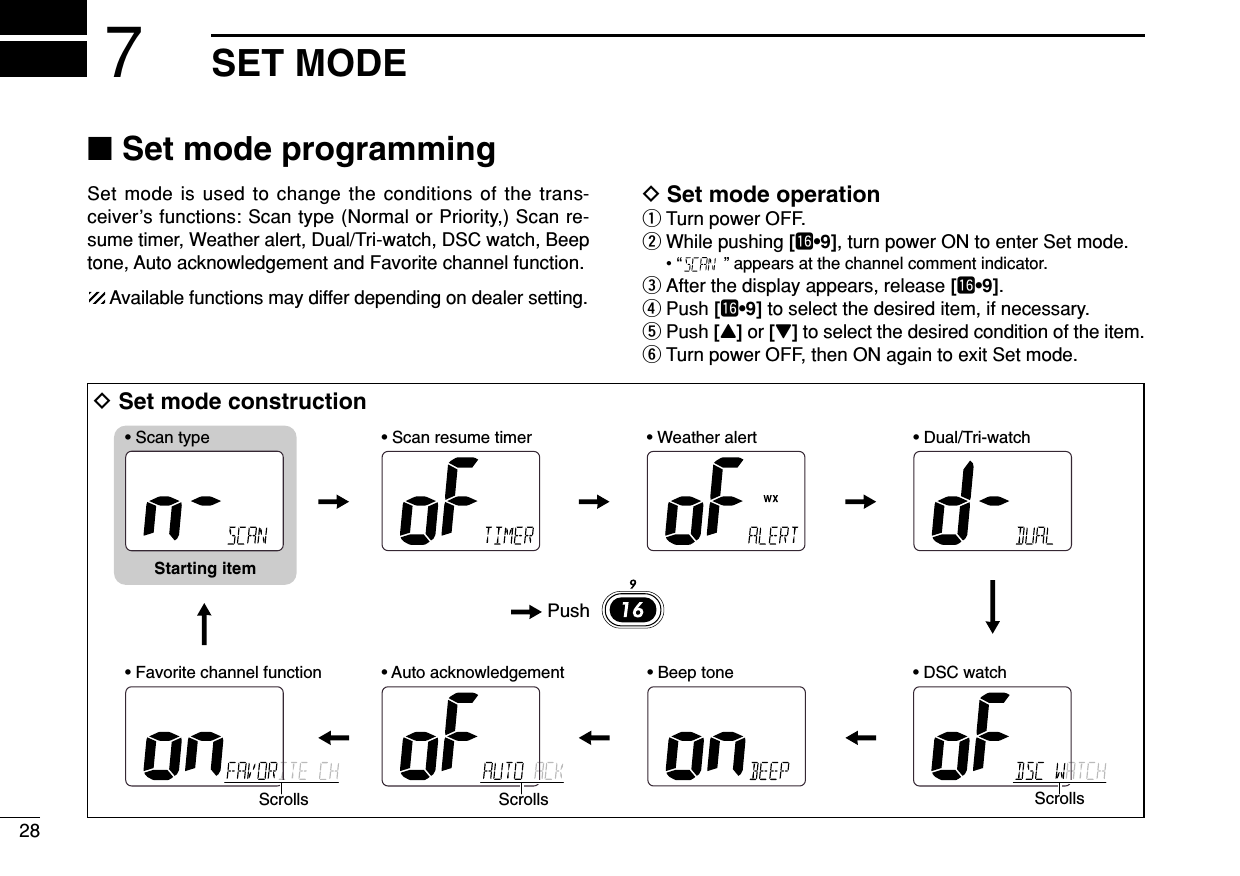28SET MODE7■Set mode programmingSet mode is used to change the conditions of the trans-ceiver’s functions: Scan type (Normal or Priority,) Scan re-sume timer, Weather alert, Dual/Tri-watch, DSC watch, Beeptone, Auto acknowledgement and Favorite channel function.Available functions may differ depending on dealer setting.DSet mode operationqTurn power OFF.wWhile pushing [!6•9], turn power ON to enter Set mode.• “ ” appears at the channel comment indicator.eAfter the display appears, release [!6•9].rPush [!6•9] to select the desired item, if necessary.tPush [Y]or [Z]to select the desired condition of the item.yTurn power OFF, then ON again to exit Set mode.• Beep toneStarting item• Scan type • Scan resume timer • Weather alert • Dual/Tri-watch• DSC watch• Auto acknowledgementScrolls• Favorite channel functionScrolls ScrollsPushDSet mode construction