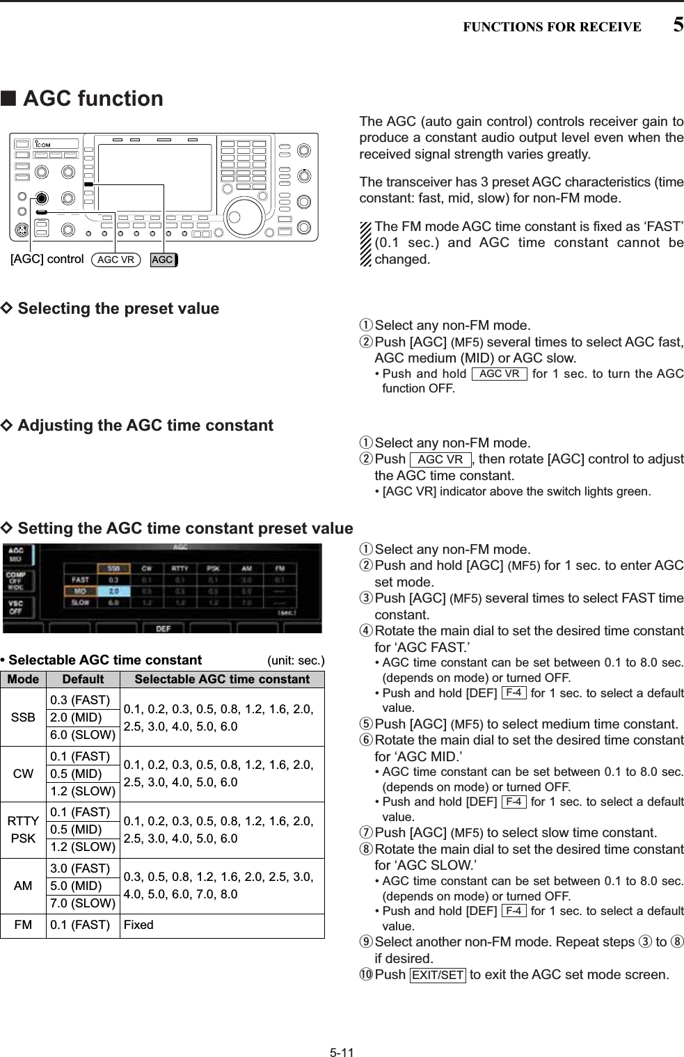 5-11■AGC functionThe AGC (auto gain control) controls receiver gain toproduce a constant audio output level even when thereceived signal strength varies greatly.The transceiver has 3 preset AGC characteristics (timeconstant: fast, mid, slow) for non-FM mode. The FM mode AGC time constant is fixed as ‘FAST’(0.1 sec.) and AGC time constant cannot bechanged.DSelecting the preset valueqSelect any non-FM mode.wPush [AGC] (MF5) several times to select AGC fast,AGC medium (MID) or AGC slow.• Push and hold  for 1 sec. to turn the AGCfunction OFF. DAdjusting the AGC time constant qSelect any non-FM mode.wPush  , then rotate [AGC] control to adjustthe AGC time constant.• [AGC VR] indicator above the switch lights green.DSetting the AGC time constant preset valueqSelect any non-FM mode.wPush and hold [AGC] (MF5) for 1 sec. to enter AGCset mode.ePush [AGC] (MF5) several times to select FAST timeconstant.rRotate the main dial to set the desired time constantfor ‘AGC FAST.’• AGC time constant can be set between 0.1 to 8.0 sec.(depends on mode) or turned OFF.• Push and hold [DEF]  for 1 sec. to select a defaultvalue.tPush [AGC] (MF5) to select medium time constant.yRotate the main dial to set the desired time constantfor ‘AGC MID.’• AGC time constant can be set between 0.1 to 8.0 sec.(depends on mode) or turned OFF.• Push and hold [DEF]  for 1 sec. to select a defaultvalue.uPush [AGC] (MF5) to select slow time constant.iRotate the main dial to set the desired time constantfor ‘AGC SLOW.’• AGC time constant can be set between 0.1 to 8.0 sec.(depends on mode) or turned OFF.• Push and hold [DEF]  for 1 sec. to select a defaultvalue.oSelect another non-FM mode. Repeat steps eto iif desired.!0 Push  to exit the AGC set mode screen.EXIT/SETF-4F-4F-4AGC VRAGC VR[AGC] control AGC VR AGC5FUNCTIONS FOR RECEIVEMode Default Selectable AGC time constant0.3 (FAST) 0.1, 0.2, 0.3, 0.5, 0.8, 1.2, 1.6, 2.0, SSB 2.0 (MID) 2.5, 3.0, 4.0, 5.0, 6.06.0 (SLOW)0.1 (FAST) 0.1, 0.2, 0.3, 0.5, 0.8, 1.2, 1.6, 2.0, CW 0.5 (MID) 2.5, 3.0, 4.0, 5.0, 6.01.2 (SLOW)RTTY 0.1 (FAST) 0.1, 0.2, 0.3, 0.5, 0.8, 1.2, 1.6, 2.0, PSK 0.5 (MID) 2.5, 3.0, 4.0, 5.0, 6.01.2 (SLOW)3.0 (FAST) 0.3, 0.5, 0.8, 1.2, 1.6, 2.0, 2.5, 3.0, AM 5.0 (MID) 4.0, 5.0, 6.0, 7.0, 8.07.0 (SLOW)FM 0.1 (FAST) Fixed• Selectable AGC time constant (unit: sec.)
