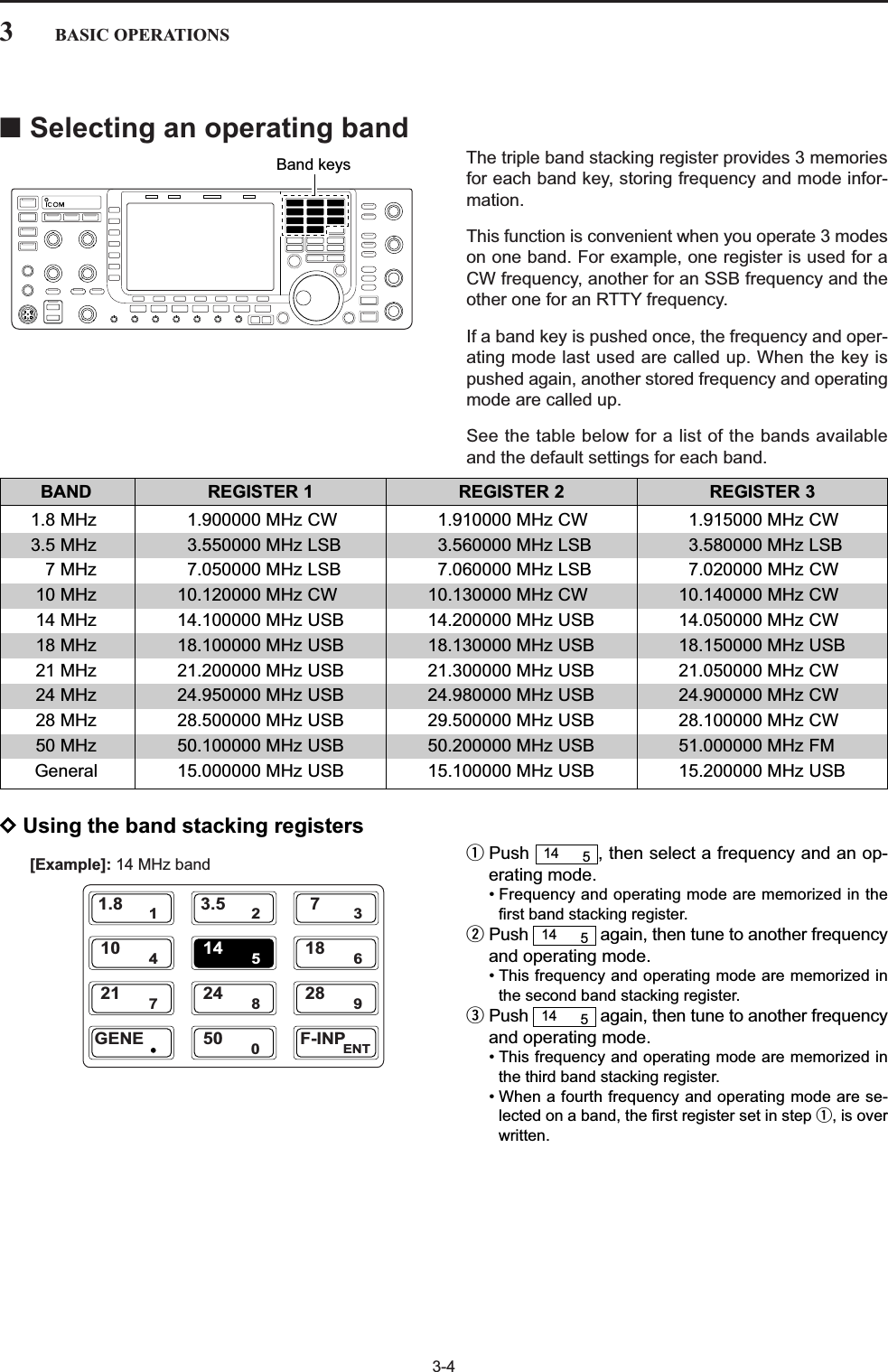 3-4■Selecting an operating bandThe triple band stacking register provides 3 memoriesfor each band key, storing frequency and mode infor-mation.This function is convenient when you operate 3 modeson one band. For example, one register is used for aCW frequency, another for an SSB frequency and theother one for an RTTY frequency.If a band key is pushed once, the frequency and oper-ating mode last used are called up. When the key ispushed again, another stored frequency and operatingmode are called up.See the table below for a list of the bands availableand the default settings for each band.3BASIC OPERATIONSBAND REGISTER 1 REGISTER 2 REGISTER 31.8 MHz 1.900000 MHz CW 1.910000 MHz CW 1.915000 MHz CW3.5 MHz 3.550000 MHz LSB 3.560000 MHz LSB 3.580000 MHz LSB7 MHz 7.050000 MHz LSB 7.060000 MHz LSB 7.020000 MHz CW10 MHz 10.120000 MHz CW 10.130000 MHz CW 10.140000 MHz CW14 MHz 14.100000 MHz USB 14.200000 MHz USB 14.050000 MHz CW18 MHz 18.100000 MHz USB 18.130000 MHz USB 18.150000 MHz USB21 MHz 21.200000 MHz USB 21.300000 MHz USB 21.050000 MHz CW24 MHz 24.950000 MHz USB 24.980000 MHz USB 24.900000 MHz CW28 MHz 28.500000 MHz USB 29.500000 MHz USB 28.100000 MHz CW50 MHz 50.100000 MHz USB 50.200000 MHz USB 51.000000 MHz FMGeneral 15.000000 MHz USB 15.100000 MHz USB 15.200000 MHz USBDUsing the band stacking registersqPush  , then select a frequency and an op-erating mode.• Frequency and operating mode are memorized in thefirst band stacking register.wPush  again, then tune to another frequencyand operating mode.• This frequency and operating mode are memorized inthe second band stacking register.ePush  again, then tune to another frequencyand operating mode.• This frequency and operating mode are memorized inthe third band stacking register.• When a fourth frequency and operating mode are se-lected on a band, the first register set in step q, is overwritten.14 514 514 5[Example]: 14 MHz band11.823.537410514618721824928GENE050ENTF-INPBand keys