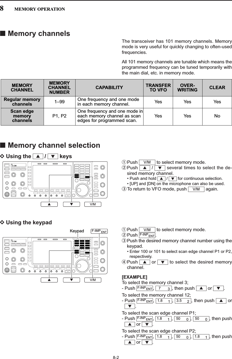 8-2■Memory channelsThe transceiver has 101 memory channels. Memorymode is very useful for quickly changing to often-usedfrequencies.All 101 memory channels are tunable which means theprogrammed frequency can be tuned temporarily withthe main dial, etc. in memory mode.■Memory channel selectionDUsing the  /  keysqPush  to select memory mode.wPush  /  several times to select the de-sired memory channel.• Push and hold  /  for continuous selection.• [UP] and [DN] on the microphone can also be used.eTo return to VFO mode, push  again.DUsing the keypadqPush  to select memory mode.wPush .ePush the desired memory channel number using thekeypad.• Enter 100 or 101 to select scan edge channel P1 or P2,respectively.rPush  or  to select the desired memorychannel.[EXAMPLE]To select the memory channel 3;- Push  ,  , then push  or  .To select the memory channel 12;- Push , , , then push or.To select the scan edge channel P1;- Push , , , , then pushor .To select the scan edge channel P2;- Push , , , , then pushor .√∫1.8 150 01.8 1F-INPENT√∫50 050 01.8 1F-INPENT√∫3.5 21.8 1F-INPENT√∫73F-INPENT√∫F-INPENTV/MV/M√∫√∫V/M√∫V/MY ZKeypad F-IMP ENTV/MY Z8MEMORY OPERATIONMEMORY MEMORY TRANSFER OVER-CHANNEL CHANNEL CAPABILITY TO VFO WRITING CLEARNUMBERRegular memory 1–99 One frequency and one mode  Yes Yes Yeschannels in each memory channel.Scan edgeOne frequency and one mode inmemory P1, P2 each memory channel as scan Yes Yes Nochannels edges for programmed scan.