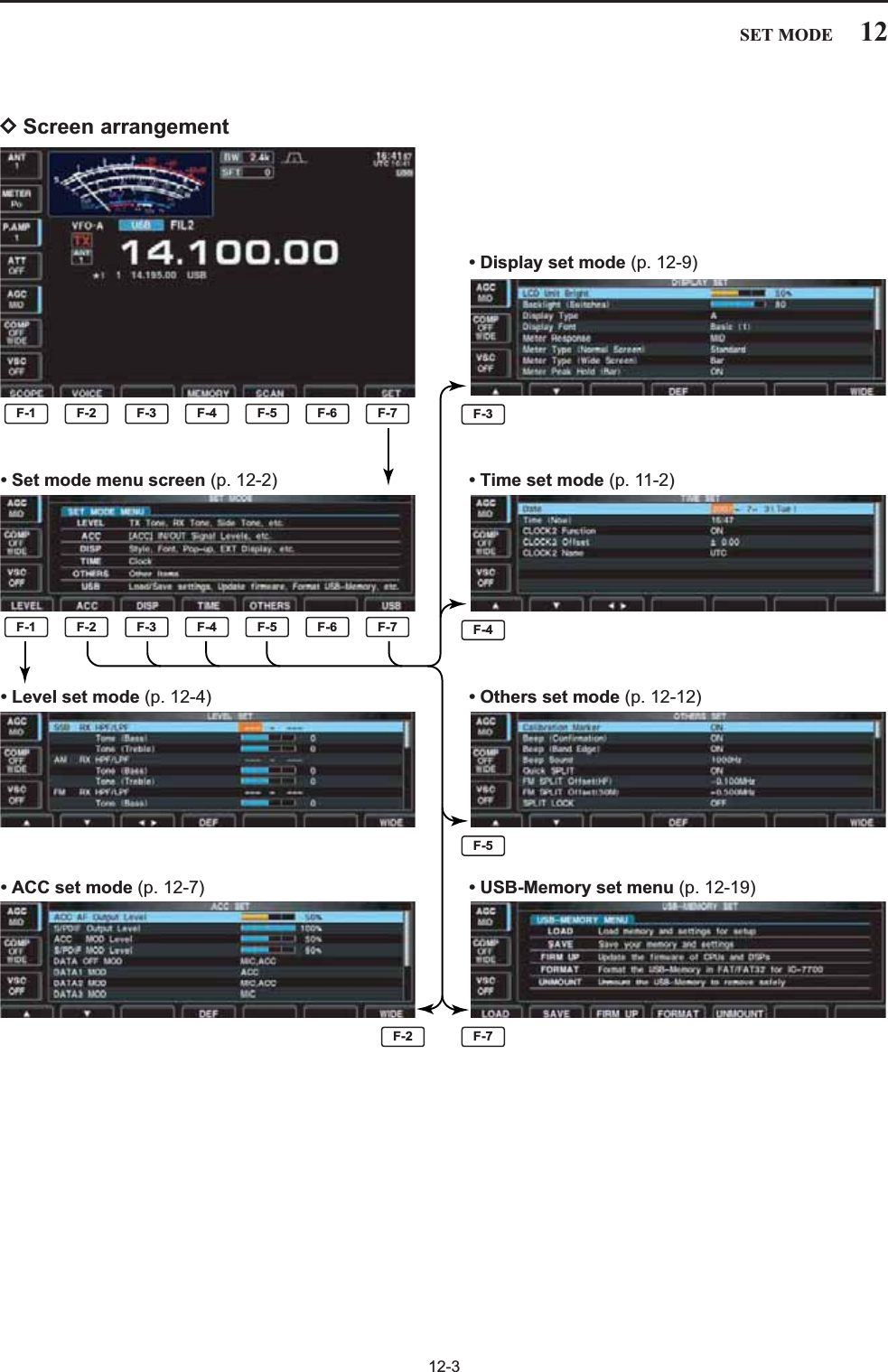 12-312SET MODEDScreen arrangement• Set mode menu screen (p. 12-2)• Level set mode (p. 12-4)• ACC set mode (p. 12-7)• Time set mode (p. 11-2)• Display set mode (p. 12-9)• Others set mode (p. 12-12)• USB-Memory set menu (p. 12-19)F-1 F-2 F-3F-3F-4F-5F-7F-2F-4 F-5 F-6 F-7F-1 F-2 F-3 F-4 F-5 F-6 F-7