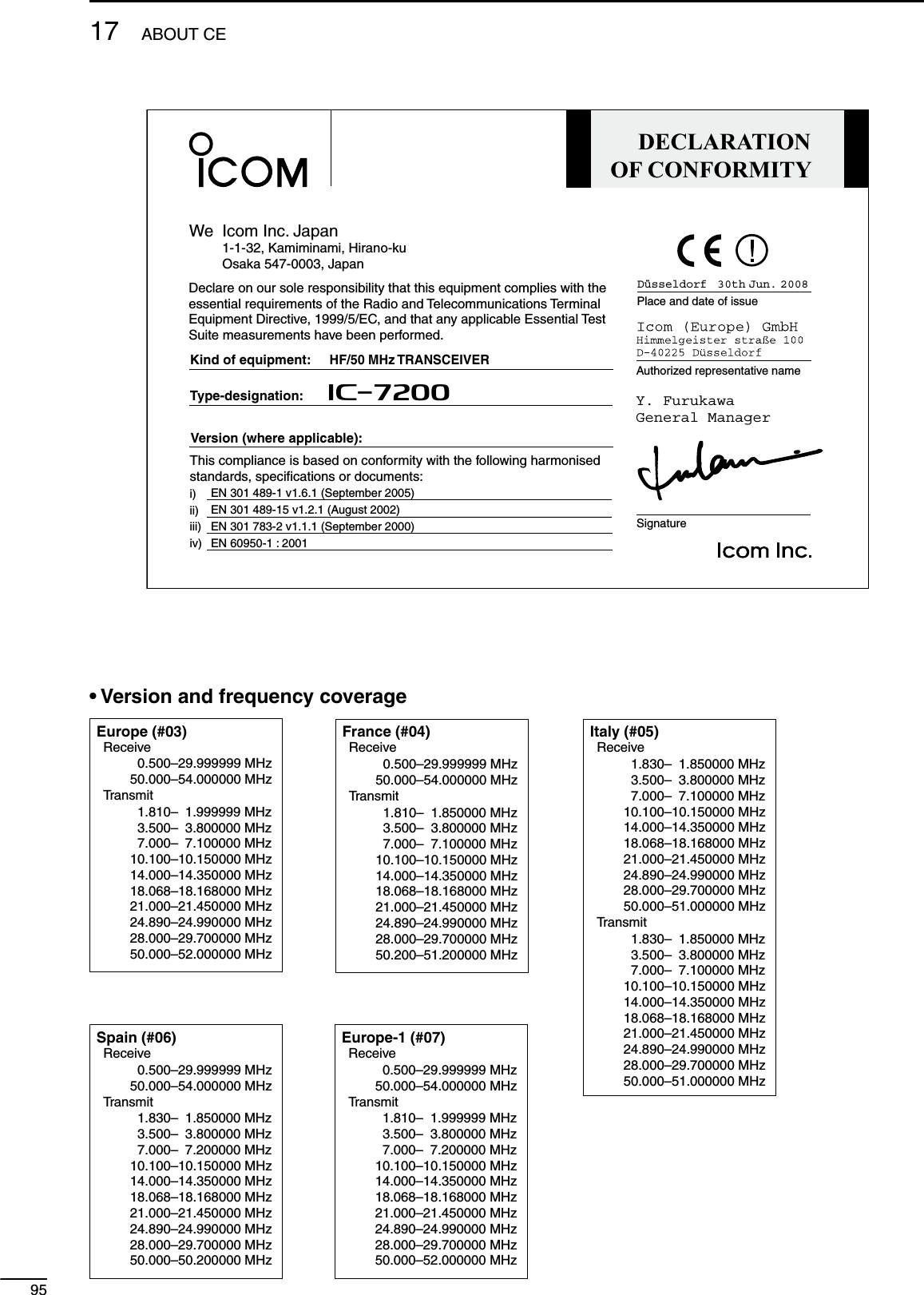 DECLARATIONOF CONFORMITYWe Icom Inc. Japan1-1-32, Kamiminami, Hirano-kuOsaka 547-0003, JapanKind of equipment:     HF/50 MHz TRANSCEIVERType-designation:       iC- 7200SignatureAuthorized representative namePlace and date of issueDeclare on our sole responsibility that this equipment complies with theessential requirements of the Radio and Telecommunications Terminal Equipment Directive, 1999/5/EC, and that any applicable Essential TestSuite measurements have been performed.Version (where applicable):This compliance is based on conformity with the following harmonised standards, specifications or documents:i)ii)iii)iv)Düsseldorf   30th Jun. 2008Y. FurukawaGeneral ManagerEN 301 489-1 v1.6.1 (September 2005)EN 301 489-15 v1.2.1 (August 2002) EN 301 783-2 v1.1.1 (September 2000)  EN 60950-1 : 2001  • Version and frequency coverageEurope (#03) Receive 0.500– 29.999999 MHz 50.000– 54.000000 MHz Transmit 1.810– 1.999999 MHz 3.500– 3.800000 MHz 7.000– 7.100000 MHz 10.100– 10.150000 MHz 14.000– 14.350000 MHz 18.068– 18.168000 MHz 21.000– 21.450000 MHz 24.890– 24.990000 MHz 28.000– 29.700000 MHz 50.000– 52.000000 MHzItaly (#05) Receive 1.830– 1.850000 MHz 3.500– 3.800000 MHz 7.000– 7.100000 MHz 10.100– 10.150000 MHz 14.000– 14.350000 MHz 18.068– 18.168000 MHz 21.000– 21.450000 MHz 24.890– 24.990000 MHz 28.000– 29.700000 MHz 50.000– 51.000000 MHz Transmit 1.830– 1.850000 MHz 3.500– 3.800000 MHz 7.000– 7.100000 MHz 10.100– 10.150000 MHz 14.000– 14.350000 MHz 18.068– 18.168000 MHz 21.000– 21.450000 MHz 24.890– 24.990000 MHz 28.000– 29.700000 MHz 50.000– 51.000000 MHzSpain (#06) Receive 0.500– 29.999999 MHz 50.000– 54.000000 MHz Transmit 1.830– 1.850000 MHz 3.500– 3.800000 MHz 7.000– 7.200000 MHz 10.100– 10.150000 MHz 14.000– 14.350000 MHz 18.068– 18.168000 MHz 21.000– 21.450000 MHz 24.890– 24.990000 MHz 28.000– 29.700000 MHz 50.000– 50.200000 MHzEurope-1 (#07) Receive 0.500– 29.999999 MHz 50.000– 54.000000 MHz Transmit 1.810– 1.999999 MHz 3.500– 3.800000 MHz 7.000– 7.200000 MHz 10.100– 10.150000 MHz 14.000– 14.350000 MHz 18.068– 18.168000 MHz 21.000– 21.450000 MHz 24.890– 24.990000 MHz 28.000– 29.700000 MHz 50.000– 52.000000 MHzFrance (#04) Receive 0.500– 29.999999 MHz 50.000– 54.000000 MHz Transmit 1.810– 1.850000 MHz 3.500– 3.800000 MHz 7.000– 7.100000 MHz 10.100– 10.150000 MHz 14.000– 14.350000 MHz 18.068– 18.168000 MHz 21.000– 21.450000 MHz 24.890– 24.990000 MHz 28.000– 29.700000 MHz 50.200– 51.200000 MHz9517 ABOUT CE