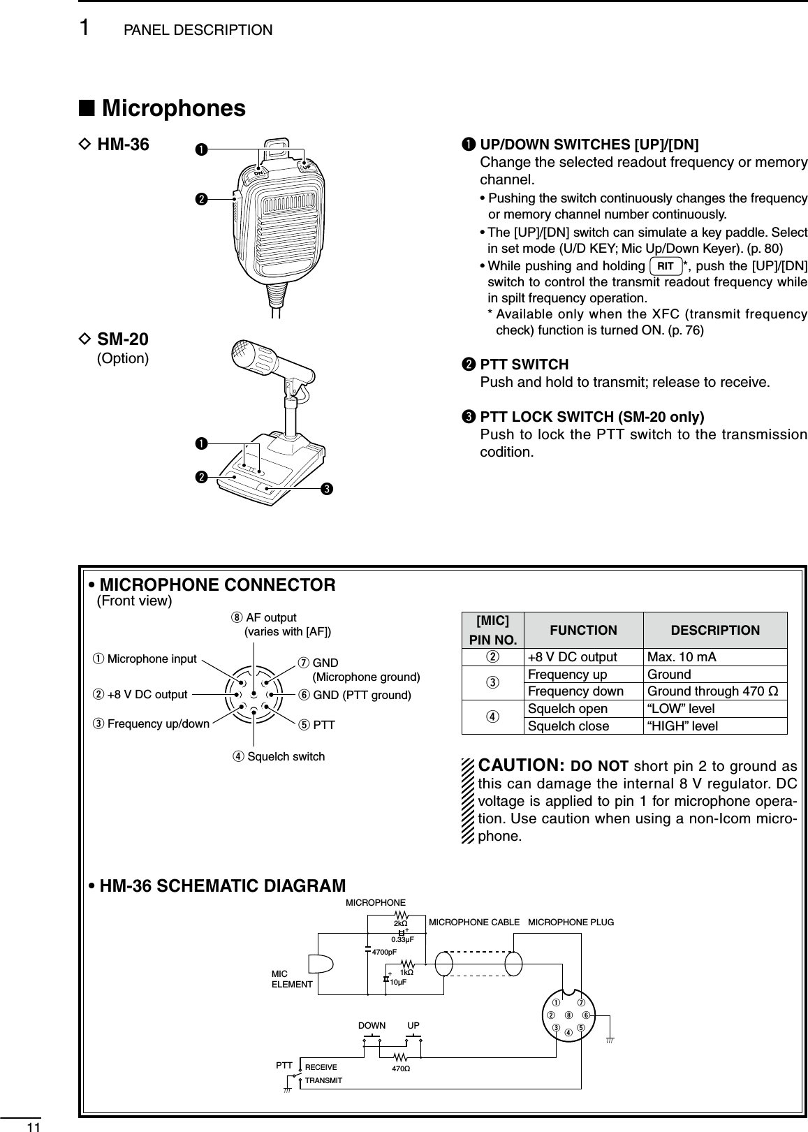 11• MICROPHONE CONNECTOR  (Front view)y GND (PTT ground)t PTTr Squelch switchq Microphone inputw +8 V DC outpute Frequency up/downi AF output    (varies with [AF])u GND(Microphone ground)[MIC]PIN NO. FUNCTION DESCRIPTIONw+8 V DC output Max. 10 mAeFrequency up GroundFrequency down Ground through 470 ˘rSquelch open “LOW” levelSquelch close “HIGH” level  CAUTION: DO NOT short pin 2 to ground as this can damage the internal 8 V regulator. DC voltage is applied to pin 1 for microphone opera-tion. Use caution when using a non-Icom micro-phone.• HM-36 SCHEMATIC DIAGRAM+qwertyui4700pF0.33μFMICROPHONEMICELEMENT2kø470øDOWN UPPTT RECEIVETRANSMITMICROPHONE CABLE MICROPHONE PLUG1kø+10μFq UP/DOWN SWITCHES [UP]/[DN]  Change the selected readout frequency or memory channel. •  Pushing the switch continuously changes the frequency or memory channel number continuously. •  The [UP]/[DN] switch can simulate a key paddle. Select in set mode (U/D KEY; Mic Up/Down Keyer). (p. 80) •  While pushing and holding  RIT *, push the [UP]/[DN] switch to control the transmit readout frequency while in spilt frequency operation.    *  Available only when the XFC (transmit frequency check) function is turned ON. (p. 76)w PTT SWITCH  Push and hold to transmit; release to receive.e PTT LOCK SWITCH (SM-20 only)  Push to lock the PTT switch to the transmission codition.qwqweN MicrophonesD HM-36D SM-20 (Option)1PANEL DESCRIPTION