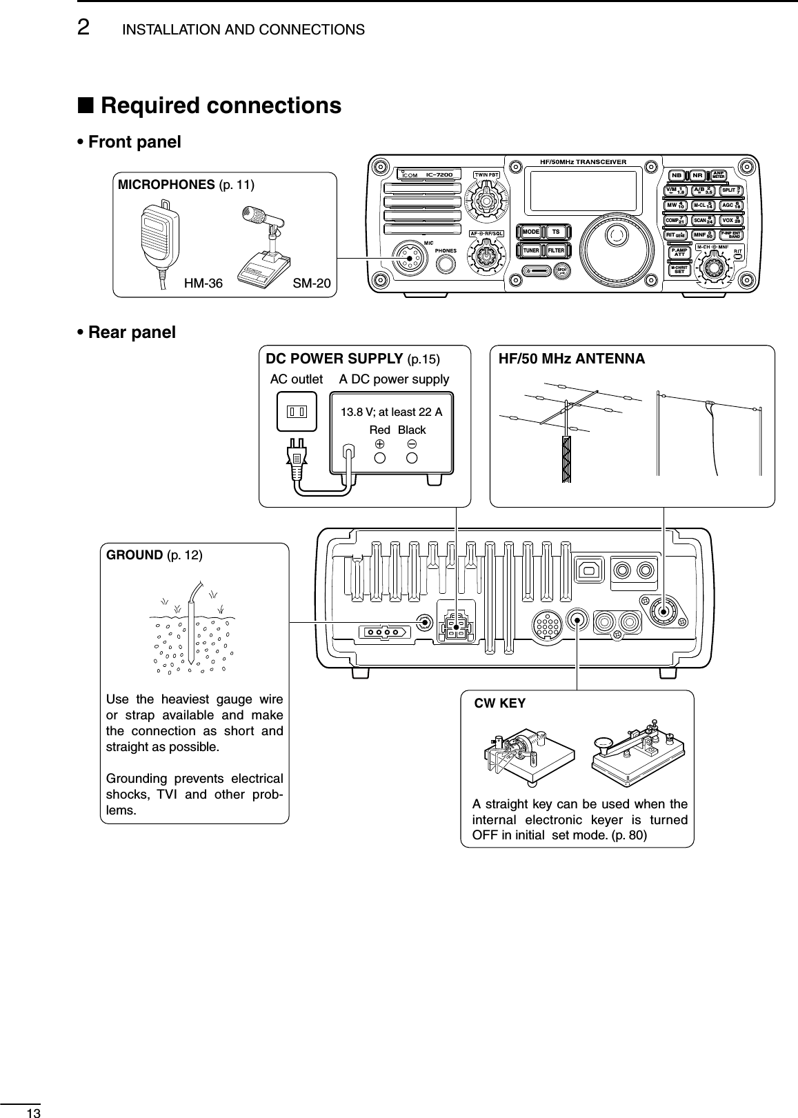 N Required connections• Front paneli7200MODETUNERTSFILTERSPCHV/MA/BSPLITM-CLSCANSETATTP.AMPCOMPVOXMNFRIT123456780502818141021 24=73.51.8F-INPM-CH/RITENTBANDGENE9.AGCMWANFMETERNRNBMICROPHONES (p. 11)SM-20HM-36• Rear panelGROUND (p. 12)Use the heaviest gauge wire or strap available and make the connection as short and straight as possible.Grounding prevents electrical shocks, TVI and other prob-lems.CW KEYA straight key can be used when the internal electronic keyer is turned OFF in initial  set mode. (p. 80)HF/50 MHz ANTENNADC POWER SUPPLY (p.15)A DC power supplyAC outlet13.8 V; at least 22 ABlack_Red+132INSTALLATION AND CONNECTIONS