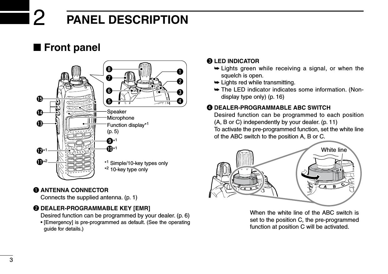 ■ Front panel*1 Simple/10-key types only*2 10-key type onlySpeakerMicrophoneFunction display*1(p. 5)!0*1!5o*1!1*2!2*1!4!3etyuirwqq ANTENNA CONNECTOR Connects the supplied antenna. (p. 1)w DEALER-PROGRAMMABLE KEY [EMR] Desired function can be programmed by your dealer. (p. 6)  •  [Emergency] is pre-programmed as default. (See the operating guide for details.)e LED INDICATOR  ➥  Lights  green  while  receiving  a  signal,  or  when  the squelch is open.  ➥ Lights red while transmitting.  ➥  The LED indicator indicates some information. (Non-display type only) (p. 16)r DEALER-PROGRAMMABLE ABC SWITCH  Desired function can be programmed to each  position  (A, B or C) independently by your dealer. (p. 11)   To activate the pre-programmed function, set the white line of the ABC switch to the position A, B or C.When the white line of the ABC switch is set to the position C, the pre-programmed function at position C will be activated.White line32PANEL DESCRIPTION