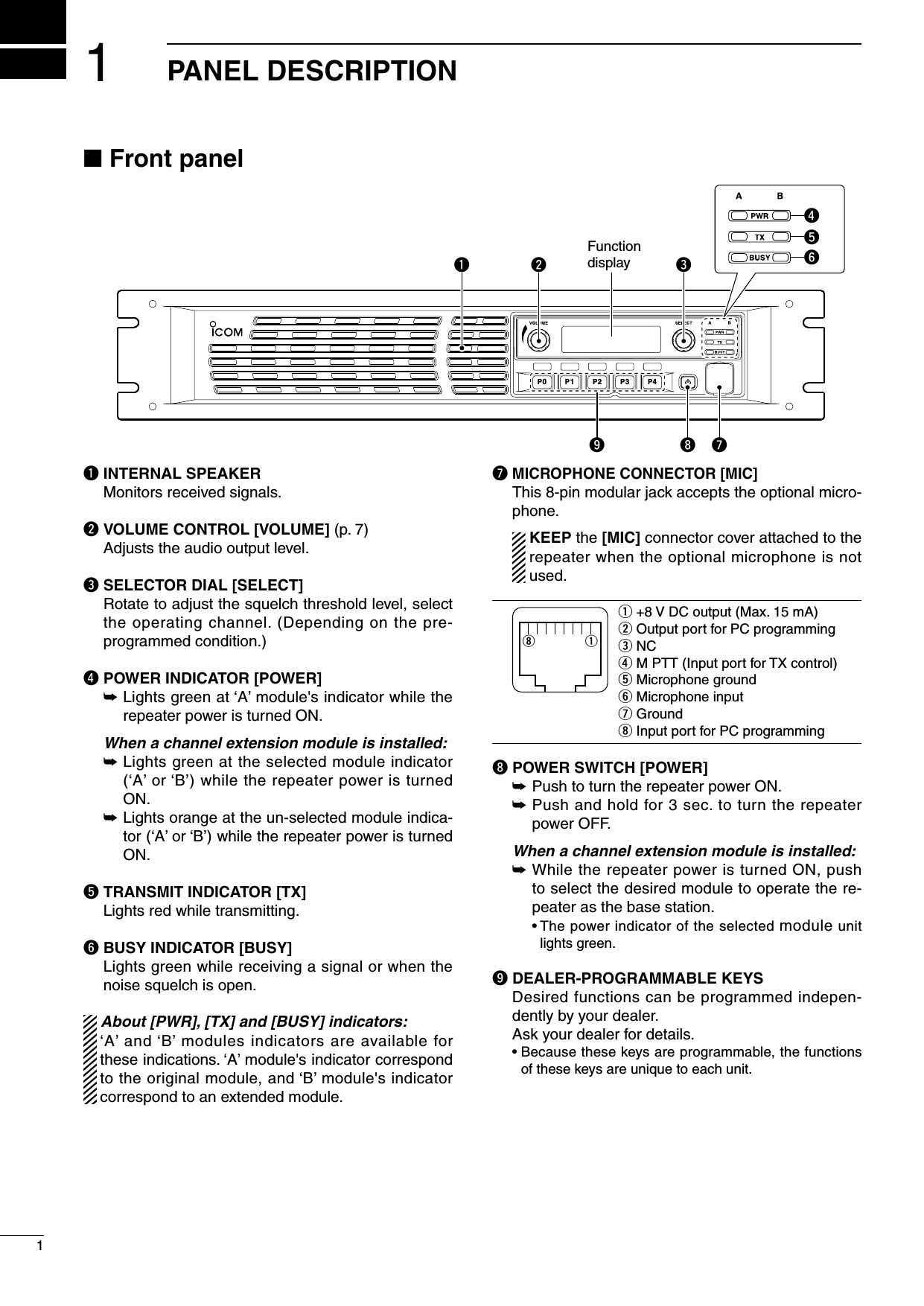 1PANEL DESCRIPTION2001 NEW1q INTERNAL SPEAKER   Monitors received signals.w VOLUME CONTROL [VOLUME] (p. 7)  Adjusts the audio output level.e SELECTOR DIAL [SELECT]   Rotate to adjust the squelch threshold level, select the operating channel. (Depending on the pre-programmed condition.)r POWER INDICATOR [POWER] ➥  Lights green at ‘A’ module&apos;s indicator while the repeater power is turned ON.  When a channel extension module is installed: ➥  Lights green at the selected module indicator (‘A’ or ‘B’) while the repeater power is turned ON. ➥  Lights orange at the un-selected module indica-tor (‘A’ or ‘B’) while the repeater power is turned ON.t TRANSMIT INDICATOR [TX]   Lights red while transmitting.y BUSY INDICATOR [BUSY]   Lights green while receiving a signal or when the noise squelch is open.  About [PWR], [TX] and [BUSY] indicators:  ‘A’ and ‘B’ modules indicators are available for these indications. ‘A’ module&apos;s indicator correspond to the original module, and ‘B’ module&apos;s indicator correspond to an extended module.u MICROPHONE CONNECTOR [MIC]   This 8-pin modular jack accepts the optional micro-phone.      KEEP the [MIC] connector cover attached to the repeater when the optional microphone is not used.iqq +8 V DC output (Max. 15 mA) w Output port for PC programming e NC r M PTT (Input port for TX control) t Microphone ground y Microphone input u Ground i Input port for PC programmingi POWER SWITCH [POWER] ➥  Push to turn the repeater power ON. ➥  Push and hold for 3 sec. to turn the repeater power OFF.  When a channel extension module is installed: ➥  While the repeater power is turned ON, push to select the desired module to operate the re-peater as the base station.    •  The power indicator of the selected module unit lights green.o DEALER-PROGRAMMABLE KEYS Desired functions can be programmed indepen-dently by your dealer.    Ask your dealer for details.  •  Because these keys are programmable, the functions of these keys are unique to each unit.P0P1P2P3P4q w ei uoFunctiondisplayytrn Front panel