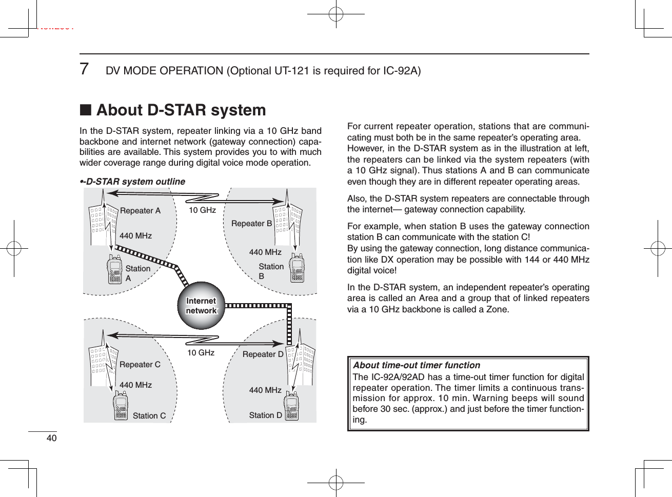 Ne407DV MODE OPERATION (Optional UT-121 is required for IC-92A)New2001■ About D-STAR systemIn the D-STAR system, repeater linking via a 10 GHz band backbone and internet network (gateway connection) capa-bilities are available. This system provides you to with much wider coverage range during digital voice mode operation.•-D-STAR system outlineFor current repeater operation, stations that are communi-cating must both be in the same repeater’s operating area.However, in the D-STAR system as in the illustration at left, the repeaters can be linked via the system repeaters (with a 10 GHz signal). Thus stations A and B can communicate even though they are in different repeater operating areas.Also, the D-STAR system repeaters are connectable through the internet— gateway connection capability. For example, when station B uses the gateway connection station B can communicate with the station C! By using the gateway connection, long distance communica-tion like DX operation may be possible with 144 or 440 MHz digital voice!In the D-STAR system, an independent repeater’s operating area is called an Area and a group that of linked repeaters via a 10 GHz backbone is called a Zone.About time-out timer functionThe IC-92A/92AD has a time-out timer function for digital repeater operation. The timer limits a continuous trans-mission for approx. 10 min. Warning beeps will sound before 30 sec. (approx.) and just before the timer function-ing.StationAStation C  Station DRepeater ARepeater D440 MHz440 MHzRepeater C10 GHzStationBRepeater B10 GHz440 MHz440 MHzInternetnetworkInternetnetwork