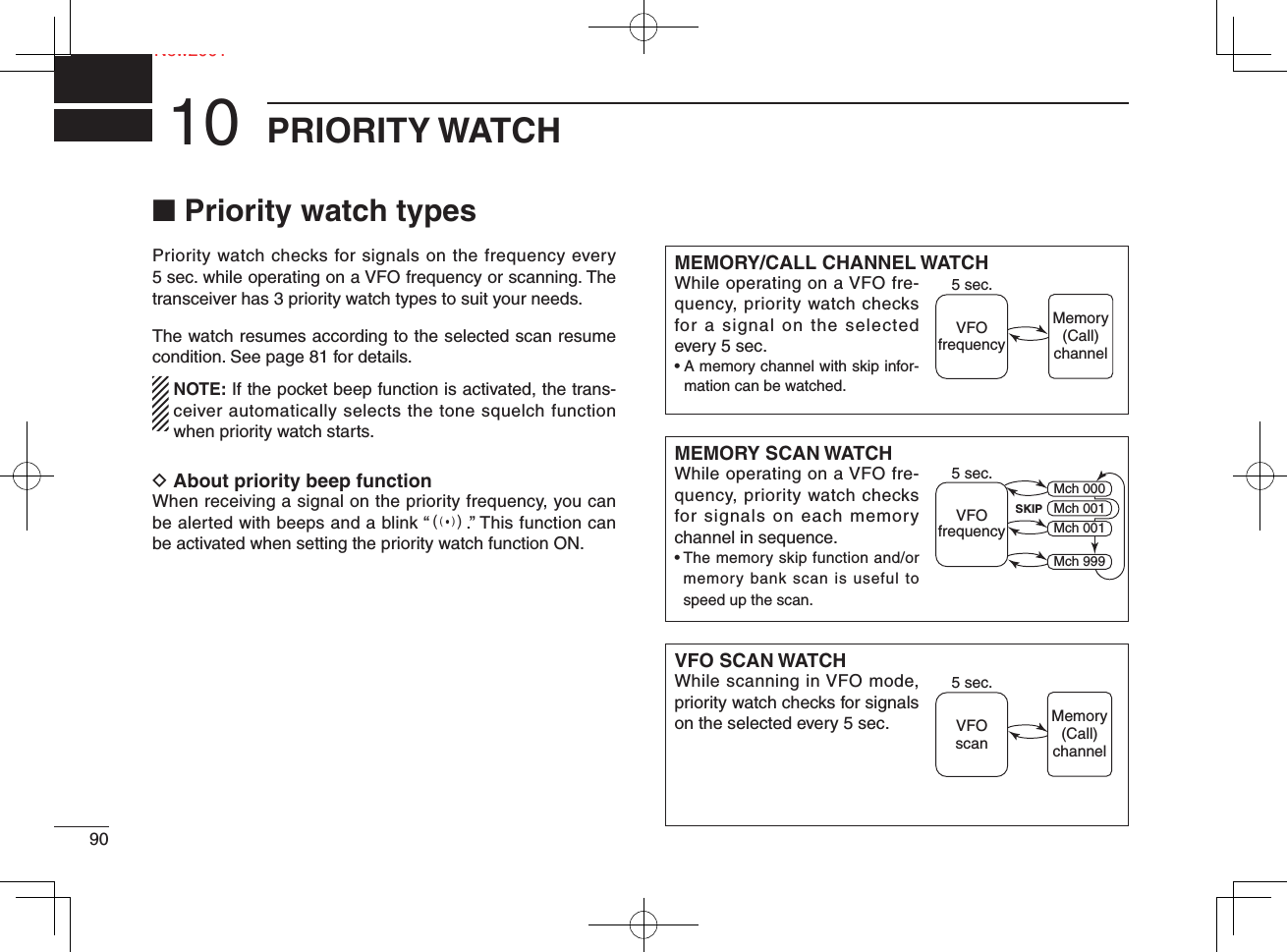 90NeNew2001PRIORITY WATCH10■ Priority watch typesPriority watch checks for signals on the frequency every 5 sec. while operating on a VFO frequency or scanning. The transceiver has 3 priority watch types to suit your needs. The watch resumes according to the selected scan resume condition. See page 81 for details.  NOTE: If the pocket beep function is activated, the trans-ceiver automatically selects the tone squelch function when priority watch starts.D About priority beep functionWhen receiving a signal on the priority frequency, you can be alerted with beeps and a blink “S.” This function can be activated when setting the priority watch function ON.MEMORY/CALL CHANNEL WATCHWhile operating on a VFO fre-quency, priority watch checks for a signal on the selected every 5 sec.•  A memory channel with skip infor-mation can be watched.MEMORY SCAN WATCHWhile operating on a VFO fre-quency, priority watch checks for signals on each memory channel in sequence.•  The memory skip function and/or memory bank scan is useful to speed up the scan.VFO SCAN WATCHWhile scanning in VFO mode, priority watch checks for signals on the selected every 5 sec.5 sec.VFOfrequencyMemory(Call)channel5 sec.VFOfrequencySKIPMch 000Mch 001Mch 001Mch 9995 sec.VFOscanMemory(Call)channel