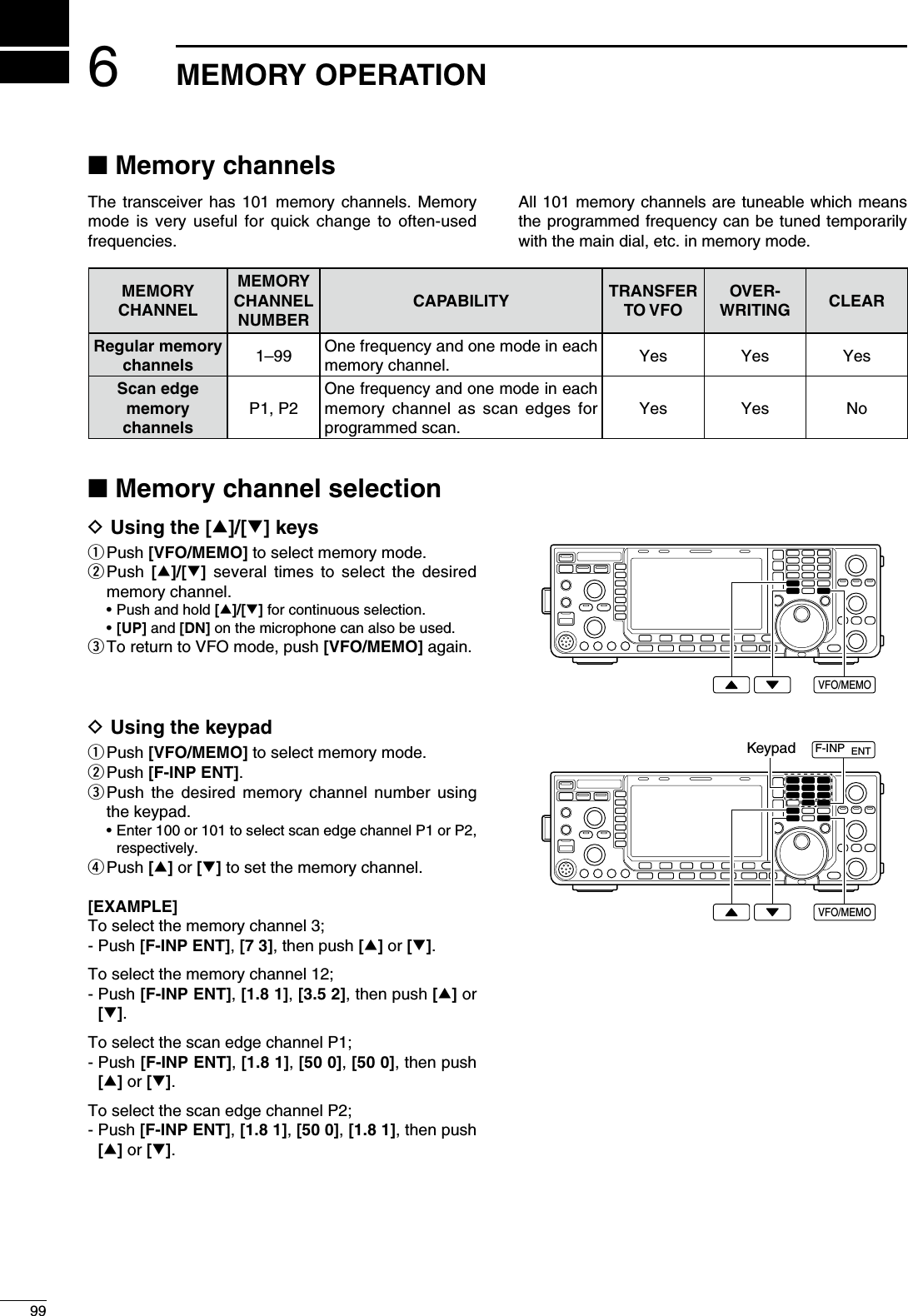 N Memory channelsThe transceiver has 101 memory channels. Memory mode is very useful for quick change to often-used frequencies.All 101 memory channels are tuneable which means the programmed frequency can be tuned temporarily with the main dial, etc. in memory mode.MEMORYCHANNELMEMORYCHANNELNUMBERCAPABILITY TRANSFERTO VFOOVER-WRITING CLEARRegular memory channels 1–99 One frequency and one mode in each memory channel. Yes Yes YesScan edgememorychannelsP1, P2One frequency and one mode in each memory channel as scan edges for programmed scan.Yes Yes NoN Memory channel selectionD Using the [∫]/[√] keysq Push  [VFO/MEMO] to select memory mode.w  Push  [∫]/[√] several times to select the desired memory channel.  • Push and hold [∫]/[√] for continuous selection. • [UP] and [DN] on the microphone can also be used.e To return to VFO mode, push [VFO/MEMO] again.D Using the keypadq Push  [VFO/MEMO] to select memory mode.w Push  [F-INP ENT].e  Push the desired memory channel number using the keypad. •  Enter 100 or 101 to select scan edge channel P1 or P2, respectively.r  Push [∫] or [√] to set the memory channel.[EXAMPLE]To select the memory channel 3;- Push [F-INP ENT], [7 3], then push [∫] or [√].To select the memory channel 12;-  Push [F-INP ENT], [1.8 1], [3.5 2], then push [∫] or [√].To select the scan edge channel P1;-  Push [F-INP ENT], [1.8 1], [50 0], [50 0], then push [∫] or [√].To select the scan edge channel P2;-  Push [F-INP ENT], [1.8 1], [50 0], [1.8 1], then push [∫] or [√].VFO/MEMOVFO/MEMOKeypad F-INP  ENT 699MEMORY OPERATION