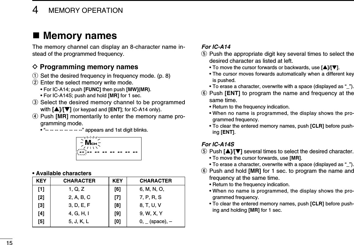 154MEMORY OPERATIONn Memory namesThe memory channel can display an 8-character name in-stead of the programmed frequency.D Programming memory namesq Set the desired frequency in frequency mode. (p. 8)w  Enter the select memory write mode.   • For IC-A14; push [FUNC] then push [MW](MR).  • For IC-A14S; push and hold [MR] for 1 sec.e  Select the desired memory channel to be programmed with [Y]/[Z] (or keypad and [ENT]; for IC-A14 only).r   Push [MR] momentarily to enter the memory name pro-gramming mode.  • “-- -- -- -- -- -- -- --” appears and 1st digit blinks.• Available charactersFor IC-A14t  Push the appropriate digit key several times to select the desired character as listed at left.  • To move the cursor forwards or backwards, use [Y]/[Z].  •  The cursor moves forwards automatically when a different key is pushed.  • To erase a character, overwrite with a space (displayed as “_”).y  Push [ENT] to program the name and frequency at the same time.  • Return to the frequency indication.  •  When no name is programmed, the display shows the pro-grammed frequency.  •  To clear the entered memory names, push [CLR] before push-ing [ENT].For IC-A14St  Push [Y]/[Z] several times to select the desired character.  • To move the cursor forwards, use [MR].  • To erase a character, overwrite with a space (displayed as “_”).y  Push and hold [MR] for 1 sec. to program the name and frequency at the same time.  • Return to the frequency indication.  •  When no name is programmed, the display shows the pro-grammed frequency.  •  To clear the entered memory names, push [CLR] before push-ing and holding [MR] for 1 sec. KEY  CHARACTER  KEY  CHARACTER [1]  1, Q, Z  [6]  6, M, N, O,  [2]  2, A, B, C  [7]  7, P, R, S [3]  3, D, E, F  [8]  8, T, U, V [4]  4, G, H, I  [9]  9, W, X, Y [5]  5, J, K, L  [0]  0, _ (space), –