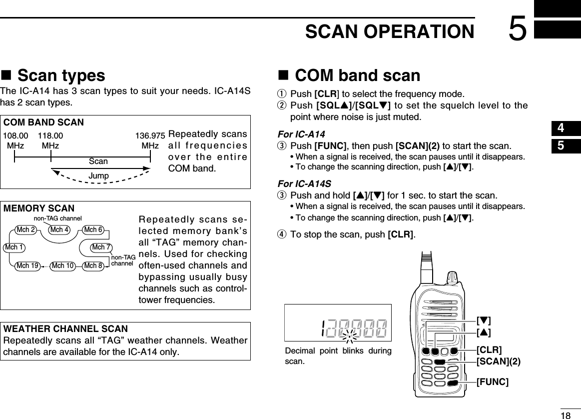 185SCAN OPERATIONn Scan typesThe IC-A14 has 3 scan types to suit your needs. IC-A14S has 2 scan types.n COM band scanq  Push [CLR] to select the frequency mode.w   Push [SQLY]/[SQLZ] to set the squelch level to the point where noise is just muted.For IC-A14e  Push [FUNC], then push [SCAN](2) to start the scan.  • When a signal is received, the scan pauses until it disappears.  • To change the scanning direction, push [Y]/[Z].For IC-A14Se  Push and hold [Y]/[Z] for 1 sec. to start the scan.  • When a signal is received, the scan pauses until it disappears.  • To change the scanning direction, push [Y]/[Z].r To stop the scan, push [CLR].WEATHER CHANNEL SCANRepeatedly scans all “TAG” weather channels. Weather channels are available for the IC-A14 only.COM BAND SCANRepeatedly scans all frequencies over the entire COM band.108.00MHzScanJump118.00MHz136.975MHzMEMORY SCANRepeatedly scans se-lected memory bank’s all “TAG” memory chan-nels. Used for checking often-used channels and bypassing usually busy channels such as control-tower frequencies.non-TAGchannelnon-TAG channelMch 2 Mch 4 Mch 6Mch 7Mch 1Mch 8Mch 10Mch 19Decimal  point  blinks  during scan.[FUNC][CLR][SCAN](2)[Y][Z]12345678910111213141516171819