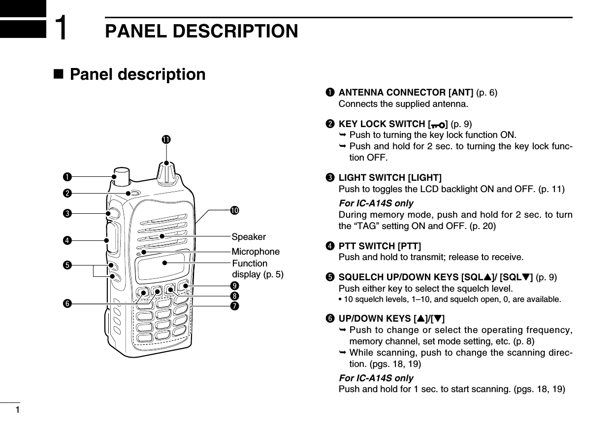 n Panel descriptionq ANTENNA CONNECTOR [ANT] (p. 6)  Connects the supplied antenna.w KEY LOCK SWITCH [ ] (p. 9)  Push to turning the key lock function ON.   Push and hold for 2 sec. to turning the key lock func-tion OFF.e LIGHT SWITCH [LIGHT]   Push to toggles the LCD backlight ON and OFF. (p. 11) For IC-A14S only   During memory mode, push and hold for 2 sec. to turn the “TAG” setting ON and OFF. (p. 20)r PTT SWITCH [PTT]  Push and hold to transmit; release to receive.t   SQUELCH UP/DOWN KEYS [SQLY]/ [SQLZ] (p. 9)  Push either key to select the squelch level.  • 10 squelch levels, 1–10, and squelch open, 0, are available.y UP/DOWN KEYS [Y]/[Z]    Push to change or select the operating frequency,  memory channel, set mode setting, etc. (p. 8)   While scanning, push to change the scanning direc-tion. (pgs. 18, 19) For IC-A14S only  Push and hold for 1 sec. to start scanning. (pgs. 18, 19)11PANEL DESCRIPTIONqwre!0Functiondisplay (p. 5)oiuMicrophoneSpeaker!1ty