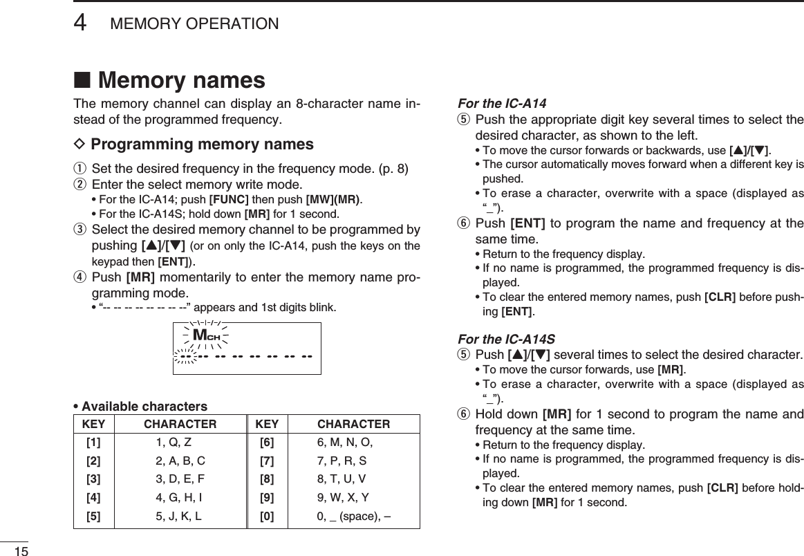 154MEMORY OPERATIONMemory names ■The memory channel can display an 8-character name in-stead of the programmed frequency.D Programming memory namesq Set the desired frequency in the frequency mode. (p. 8)w  Enter the select memory write mode.   • For the IC-A14; push [FUNC] then push [MW](MR).  • For the IC-A14S; hold down [MR] for 1 second.e  Select the desired memory channel to be programmed by pushing [Y]/[Z] (or on only the IC-A14, push the keys on the keypad then [ENT]).r  Push [MR] momentarily to enter the memory name pro-gramming mode.  • “-- -- -- -- -- -- -- --” appears and 1st digits blink.• Available charactersFor the IC-A14t  Push the appropriate digit key several times to select the desired character, as shown to the left.  • To move the cursor forwards or backwards, use [Y]/[Z]. •  The cursor automatically moves forward when a different key is pushed. •  To erase a character, overwrite with a space (displayed as “_”).y  Push [ENT] to program the name and frequency at the same time.  • Return to the frequency display. •  If no name is programmed, the programmed frequency is dis-played. •  To clear the entered memory names, push [CLR] before push-ing [ENT].For the IC-A14St  Push [Y]/[Z] several times to select the desired character.  • To move the cursor forwards, use [MR]. •  To erase a character, overwrite with a space (displayed as “_”).y  Hold down [MR] for 1 second to program the name and frequency at the same time.  • Return to the frequency display. •  If no name is programmed, the programmed frequency is dis-played. •  To clear the entered memory names, push [CLR] before hold-ing down [MR] for 1 second. KEY CHARACTER KEY CHARACTER [1]  1, Q, Z  [6]  6, M, N, O,  [2]  2, A, B, C  [7]  7, P, R, S [3]  3, D, E, F  [8]  8, T, U, V [4]  4, G, H, I  [9]  9, W, X, Y [5]  5, J, K, L  [0]  0, _ (space), –