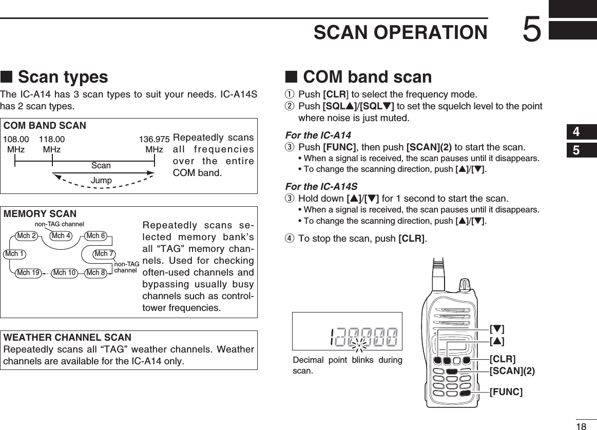 185SCAN OPERATIONScan types ■The IC-A14 has 3 scan types to suit your needs. IC-A14S has 2 scan types.COM band scan ■q Push [CLR] to select the frequency mode.w  Push [SQLY]/[SQLZ] to set the squelch level to the point where noise is just muted.For the IC-A14e Push [FUNC], then push [SCAN](2) to start the scan.  • When a signal is received, the scan pauses until it disappears.  • To change the scanning direction, push [Y]/[Z].For the IC-A14Se Hold down [Y]/[Z] for 1 second to start the scan.  • When a signal is received, the scan pauses until it disappears.  • To change the scanning direction, push [Y]/[Z].r To stop the scan, push [CLR].WEATHER CHANNEL SCANRepeatedly scans all “TAG” weather channels. Weather channels are available for the IC-A14 only.COM BAND SCANRepeatedly scans all frequencies over the entire COM band.108.00MHzScanJump118.00MHz136.975MHzMEMORY SCANRepeatedly scans se-lected memory bank’s all “TAG” memory chan-nels. Used for checking often-used channels and bypassing usually busy channels such as control-tower frequencies.non-TAGchannelnon-TAG channelMch 2 Mch 4 Mch 6Mch 7Mch 1Mch 8Mch 10Mch 19Decimal point blinks during scan.[FUNC][CLR][SCAN](2)[Y][Z]12345678910111213141516171819