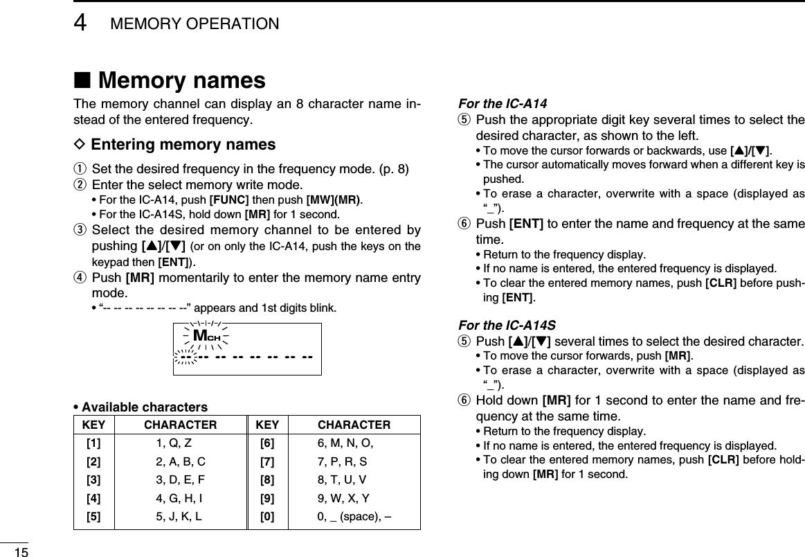 154MEMORY OPERATION ■Memory namesThe memory channel can display an 8 character name in-stead of the entered frequency.D Entering memory namesq Set the desired frequency in the frequency mode. (p. 8)w Enter the select memory write mode.   • For the IC-A14, push [FUNC] then push [MW](MR).  • For the IC-A14S, hold down [MR] for 1 second.e  Select the desired memory channel to be entered by pushing [Y]/[Z] (or on only the IC-A14, push the keys on the keypad then [ENT]).r   Push  [MR] momentarily to enter the memory name entry mode.  • “-- -- -- -- -- -- -- --” appears and 1st digits blink.• Available charactersFor the IC-A14t  Push the appropriate digit key several times to select the desired character, as shown to the left.  • To move the cursor forwards or backwards, use [Y]/[Z].  •  The cursor automatically moves forward when a different key is pushed.  •  To erase a character, overwrite with a space (displayed as “_”).y  Push  [ENT] to enter the name and frequency at the same time.  • Return to the frequency display.  •  If no name is entered, the entered frequency is displayed.  •  To clear the entered memory names, push [CLR] before push-ing [ENT].For the IC-A14St  Push [Y]/[Z] several times to select the desired character.  • To move the cursor forwards, push [MR].  •  To erase a character, overwrite with a space (displayed as “_”).y  Hold  down  [MR] for 1 second to enter the name and fre-quency at the same time.  • Return to the frequency display.  •  If no name is entered, the entered frequency is displayed.  •  To clear the entered memory names, push [CLR] before hold-ing down [MR] for 1 second. KEY CHARACTER KEY CHARACTER [1]  1, Q, Z  [6]  6, M, N, O,  [2]  2, A, B, C  [7]  7, P, R, S [3]  3, D, E, F  [8]  8, T, U, V [4]  4, G, H, I  [9]  9, W, X, Y [5]  5, J, K, L  [0]  0, _ (space), –