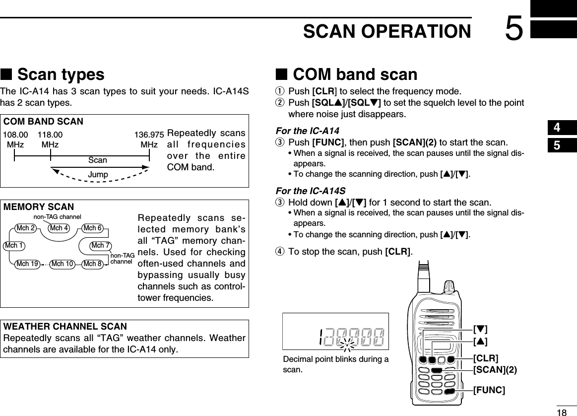185SCAN OPERATION ■Scan typesThe IC-A14 has 3 scan types to suit your needs. IC-A14S has 2 scan types. ■COM band scanq Push [CLR] to select the frequency mode.w   Push  [SQLY]/[SQLZ] to set the squelch level to the point where noise just disappears.For the IC-A14e Push [FUNC], then push [SCAN](2) to start the scan.  •  When a signal is received, the scan pauses until the signal dis-appears.  • To change the scanning direction, push [Y]/[Z].For the IC-A14Se Hold down [Y]/[Z] for 1 second to start the scan.  •  When a signal is received, the scan pauses until the signal dis-appears.  • To change the scanning direction, push [Y]/[Z].r To stop the scan, push [CLR].WEATHER CHANNEL SCANRepeatedly scans all “TAG” weather channels. Weather channels are available for the IC-A14 only.COM BAND SCANRepeatedly scans all frequencies over the entire COM band.108.00MHzScanJump118.00MHz136.975MHzMEMORY SCANRepeatedly scans se-lected memory bank’s all “TAG” memory chan-nels. Used for checking often-used channels and bypassing usually busy channels such as control-tower frequencies.non-TAGchannelnon-TAG channelMch 2 Mch 4 Mch 6Mch 7Mch 1Mch 8Mch 10Mch 19Decimal point blinks during a scan.[FUNC][CLR][SCAN](2)[Y][Z]12345678910111213141516171819