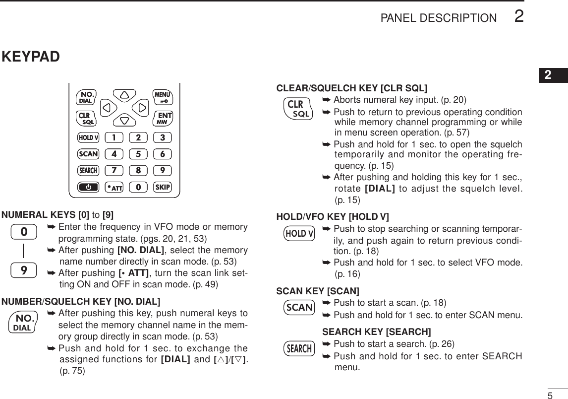 New200152PANEL DESCRIPTION2KEYPADNUMERAL KEYS [0] to [9]09➥  Enter the frequency in VFO mode or memory programming state. (pgs. 20, 21, 53)➥  After pushing [NO. DIAL], select the memory name number directly in scan mode. (p. 53)➥  After pushing [• ATT], turn the scan link set-ting ON and OFF in scan mode. (p. 49)NUMBER/SQUELCH KEY [NO. DIAL]DIALNO.➥  After pushing this key, push numeral keys to select the memory channel name in the mem-ory group directly in scan mode. (p. 53)➥  Push and hold for 1 sec. to exchange the assigned functions for [DIAL] and [r]/[s]. (p. 75)CLEAR/SQUELCH KEY [CLR SQL]SQLCLR➥  Aborts numeral key input. (p. 20)➥  Push to return to previous operating condition while memory channel programming or while in menu screen operation. (p. 57)➥  Push and hold for 1 sec. to open the squelch temporarily and monitor the operating fre-quency. (p. 15)➥  After pushing and holding this key for 1 sec., rotate [DIAL] to adjust the squelch level. (p. 15)HOLD/VFO KEY [HOLD V]HOLD V➥  Push to stop searching or scanning temporar-ily, and push again to return previous condi-tion. (p. 18)➥  Push and hold for 1 sec. to select VFO mode. (p. 16)SCAN KEY [SCAN]SCAN➥  Push to start a scan. (p. 18)➥  Push and hold for 1 sec. to enter SCAN menu. SEARCH KEY [SEARCH]SEARCH➥  Push to start a search. (p. 26)➥  Push and hold for 1 sec. to enter SEARCH menu.ATTDIALSQLMWSCANSEARCH1472580369SKIPMENUCLRENTNO..HOLD VATTDIALSQLMWSCANSEARCH1472580369SKIPMENUCLRENTNO..HOLD V