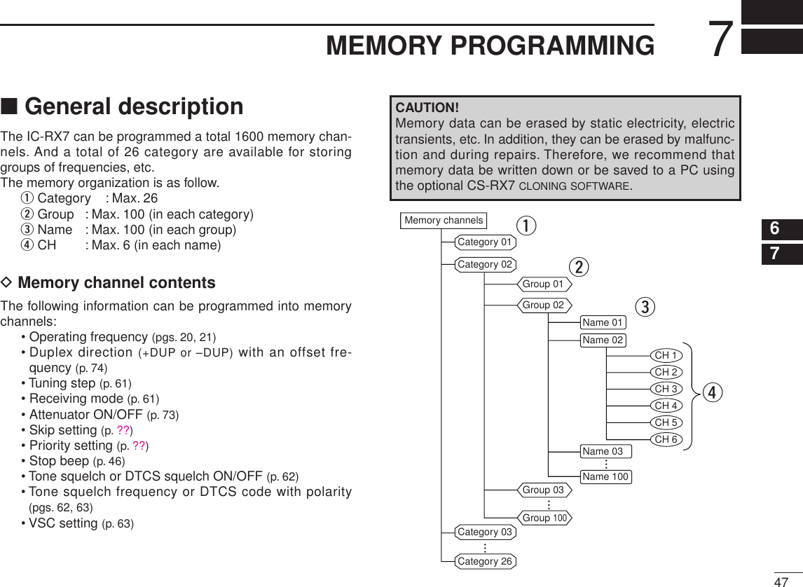 New2001477MEMORY PROGRAMMING12345678910111213141516171819■ General descriptionThe IC-RX7 can be programmed a total 1600 memory chan-nels. And a total of 26 category are available for storing groups of frequencies, etc. The memory organization is as follow.  q Category  : Max. 26 w Group  : Max. 100 (in each category) e Name  : Max. 100 (in each group) r CH  : Max. 6 (in each name)D Memory channel contentsThe following information can be programmed into memory channels:• Operating frequency (pgs. 20, 21)•  Duplex direction (+DUP or –DUP) with an offset fre-quency (p. 74)• Tuning step (p. 61)• Receiving mode (p. 61)• Attenuator ON/OFF (p. 73)•  Skip setting (p. ??)•  Priority setting (p. ??)•  Stop beep (p. 46)•  Tone squelch or DTCS squelch ON/OFF (p. 62)•  Tone squelch frequency or DTCS code with polarity (pgs. 62, 63)•  VSC setting (p. 63)CAUTION!Memory data can be erased by static electricity, electric transients, etc. In addition, they can be erased by malfunc-tion and during repairs. Therefore, we recommend that memory data be written down or be saved to a PC using the optional CS-RX7 cloning software.Memory channelsCategory 01Category 02Category 03Category 26Name 01Name 02Name 03Name 100CH 1CH 2CH 3CH 4CH 5CH 6qwerGroup 01Group 02Group 03Group 100