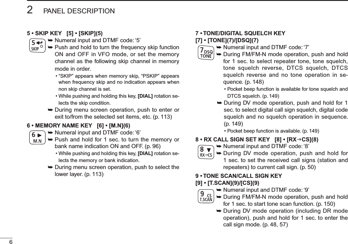 62PANEL DESCRIPTION5 • SKIP KEY   [5] • [SKIP](5)±Numeral input and DTMF code: ‘5’±Push and hold to turn the frequency skip function ON and OFF in VFO mode, or set the memory channel as the following skip channel in memory mode in order.• “SKIP” appears when memory skip, “PSKIP” appears when frequency skip and no indication appears when non skip channel is set.• While pushing and holding this key, [DIAL] rotation se-lects the skip condition.±During menu screen operation, push to enter or exit to/from the selected set items, etc. (p. 113)6 • MEMORY NAME KEY   [6] • [M.N](6)±Numeral input and DTMF code: ‘6’±Push and hold for 1 sec. to turn the memory or bank name indication ON and OFF. (p. 96)• While pushing and holding this key, [DIAL] rotation se-lects the memory or bank indication.±During menu screen operation, push to select the lower layer. (p. 113)7 • TONE/DIGITAL SQUELCH KEY [7] • [TONE](7)/[DSQ](7)±Numeral input and DTMF code: ‘7’±During FM/FM-N mode operation, push and hold for 1 sec. to select repeater tone, tone squelch, tone squelch reverse, DTCS squelch, DTCS squelch reverse and no tone operation in se-quence. (p. 148)• Pocket beep function is available for tone squelch and DTCS squelch. (p. 149)±During DV mode operation, push and hold for 1 sec. to select digital call sign squelch, digital code squelch and no squelch operation in sequence. (p. 149)• Pocket beep function is available. (p. 149)8 • RX CALL SIGN SET KEY   [8] • [RXCS](8)±Numeral input and DTMF code: ‘8’±During DV mode operation, push and hold for 1 sec. to set the received call signs (station and repeaters) to current call sign. (p. 50)9 • TONE SCAN/CALL SIGN KEY   [9] • [T.SCAN](9)/[CS](9)±Numeral input and DTMF code: ‘9’±During FM/FM-N mode operation, push and hold for 1 sec. to start tone scan function. (p. 150)±During DV mode operation (including DR mode operation), push and hold for 1 sec. to enter the call sign mode. (p. 48, 57)