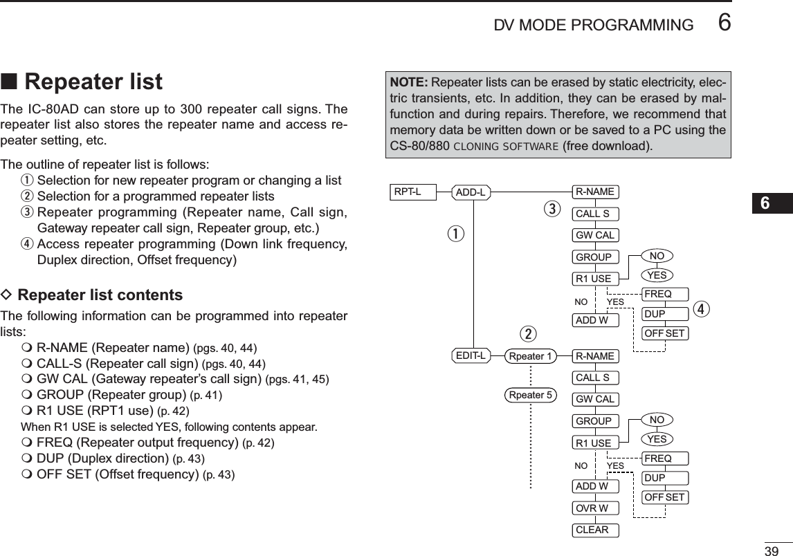 396DV MODE PROGRAMMING12345678910111213141516171819N Repeater listThe IC-80AD can store up to 300 repeater call signs. The repeater list also stores the repeater name and access re-peater setting, etc.The outline of repeater list is follows:qSelection for new repeater program or changing a listw Selection for a programmed repeater listseRepeater programming (Repeater name, Call sign, Gateway repeater call sign, Repeater group, etc.)rAccess repeater programming (Down link frequency, Duplex direction, Offset frequency)D Repeater list contentsThe following information can be programmed into repeater lists: R-NAME (Repeater name) (pgs. 40, 44) CALL-S (Repeater call sign) (pgs. 40, 44) GW CAL (Gateway repeater’s call sign) (pgs. 41, 45) GROUP (Repeater group) (p. 41) R1 USE (RPT1 use) (p. 42)When R1 USE is selected YES, following contents appear. FREQ (Repeater output frequency) (p. 42) DUP (Duplex direction) (p. 43) OFF SET (Offset frequency) (p. 43)NOTE: Repeater lists can be erased by static electricity, elec-tric transients, etc. In addition, they can be erased by mal-function and during repairs. Therefore, we recommend that memory data be written down or be saved to a PC using the CS-80/880 CLONING SOFTWARE (free download).RPT-L ADD-LEDIT-LNOYESYESNOYESNOFREQDUPOFF SETR-NAMER1 USECALL SGW CALGROUPADD WR-NAMERpeater 1Rpeater 5FREQDUPOFF SETNOYESADD WOVR WCLEARR1 USECALL SGW CALGROUPqwer