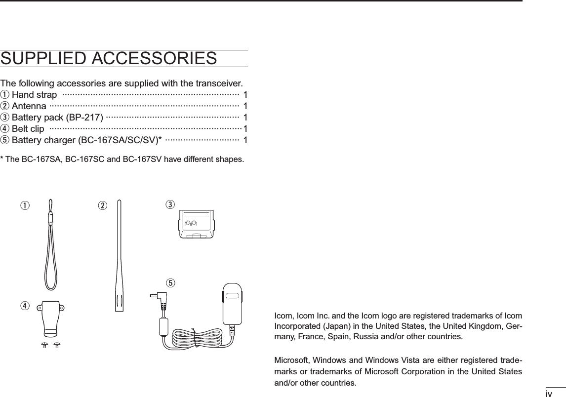 ivIcom, Icom Inc. and the Icom logo are registered trademarks of Icom Incorporated (Japan) in the United States, the United Kingdom, Ger-many, France, Spain, Russia and/or other countries.12345678910111213141516171819Microsoft, Windows and Windows Vista are either registered trade-marks or trademarks of Microsoft Corporation in the United States and/or other countries.SUPPLIED ACCESSORIESThe following accessories are supplied with the transceiver.qHand strap  ····································································· 1wAntenna ·········································································· 1eBattery pack (BP-217) ···················································· 1rBelt clip  ···········································································1tBattery charger (BC-167SA/SC/SV)* ····························· 1* The BC-167SA, BC-167SC and BC-167SV have different shapes.teqrw