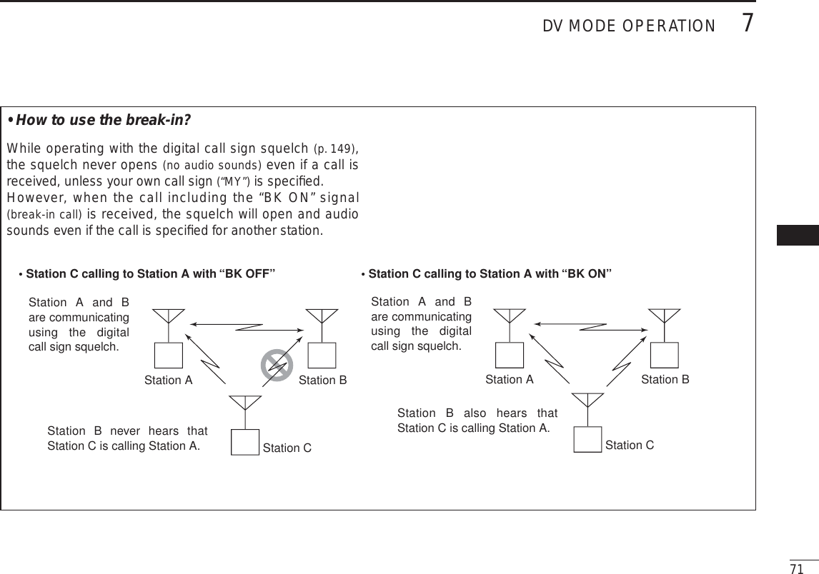 Page 19 of ICOM orporated 315500 VHF/UHF Amateur Transceiver User Manual 2