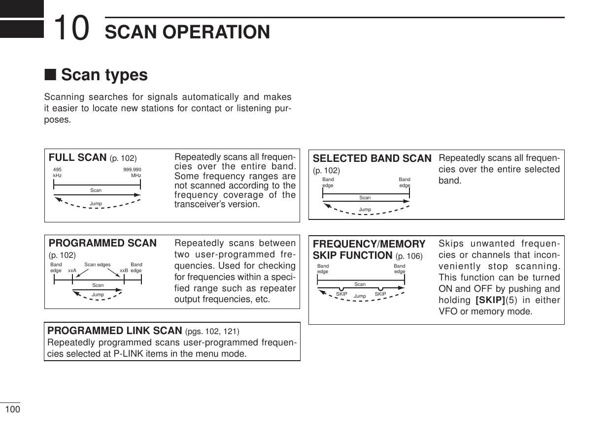 Page 48 of ICOM orporated 315500 VHF/UHF Amateur Transceiver User Manual 2