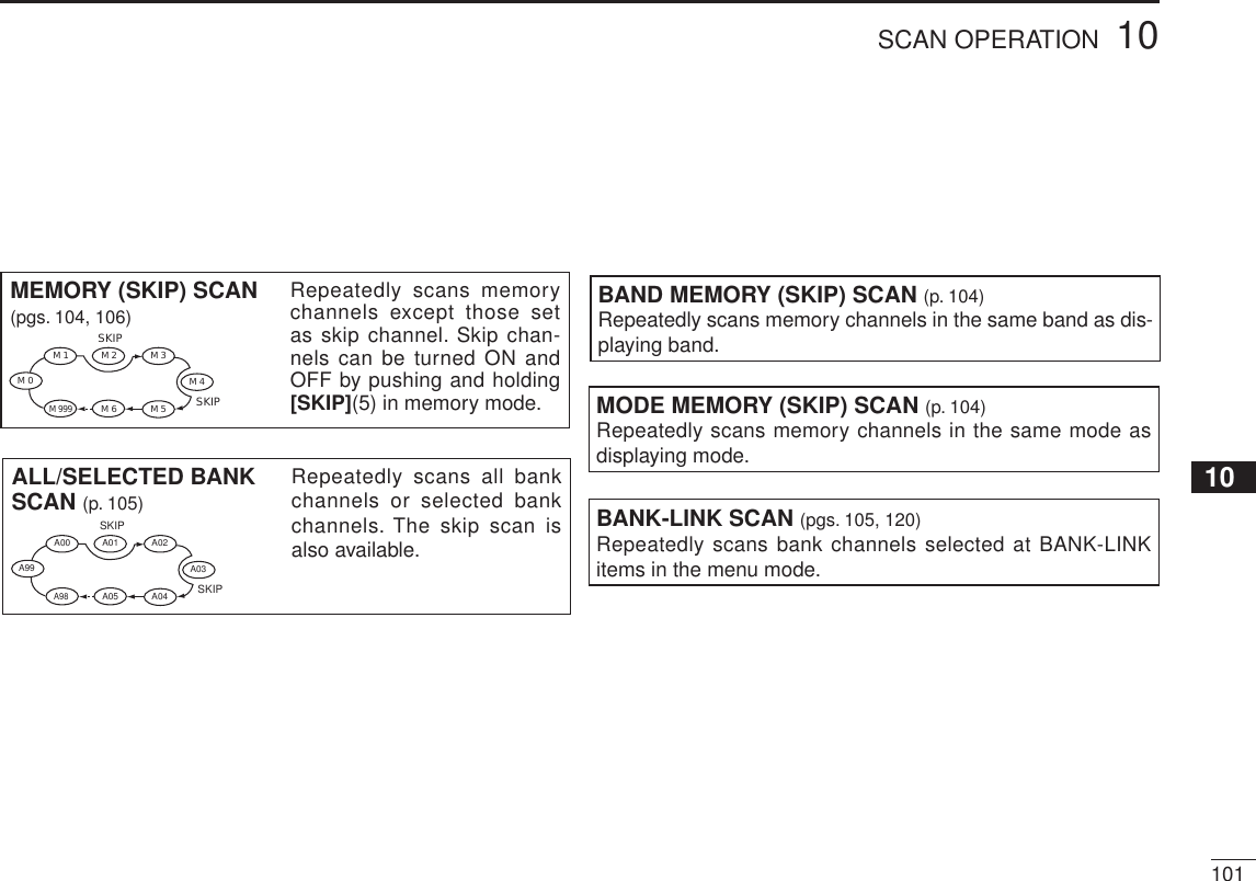 Page 49 of ICOM orporated 315500 VHF/UHF Amateur Transceiver User Manual 2