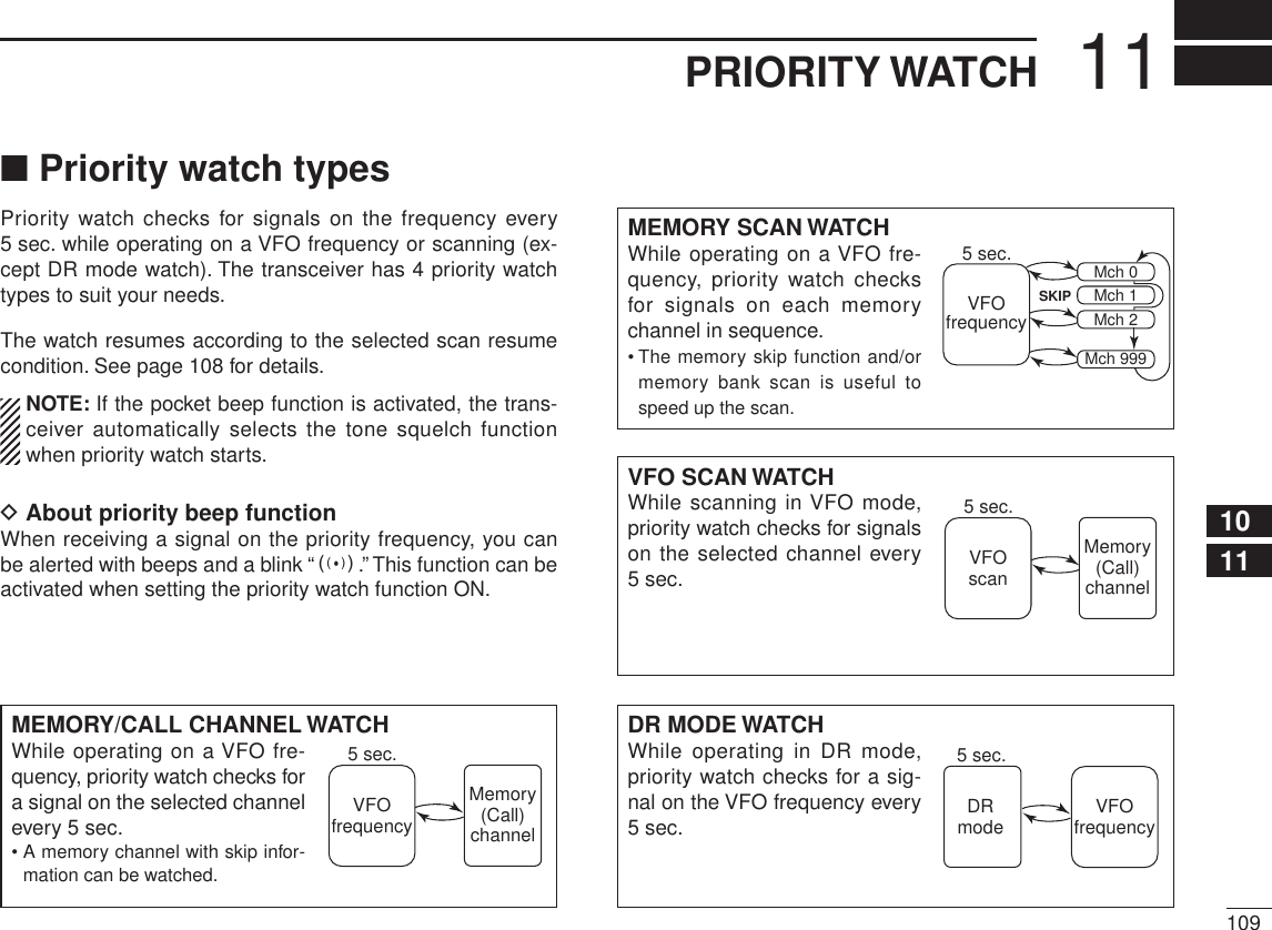 Page 57 of ICOM orporated 315500 VHF/UHF Amateur Transceiver User Manual 2