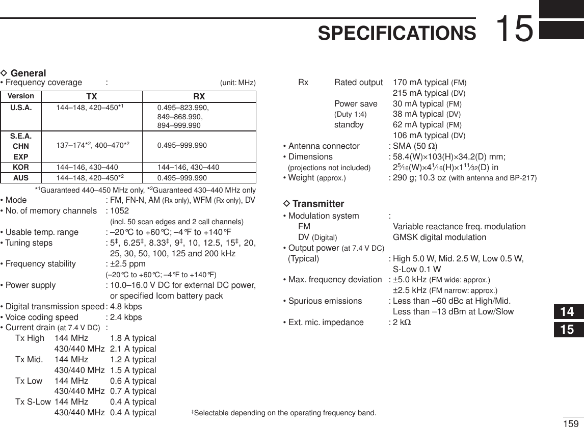 15912345678910111213141516171819D General• Frequency coverage : (unit: MHz)Version TX RXU.S.A. 144–148, 420–450*10.495–823.990,849–868.990,894–999.990S.E.A.CHNEXP137–174*2, 400–470*20.495–999.990KOR 144–146, 430–440 144–146, 430–440AUS 144–148, 420–450*20.495–999.990*1Guaranteed 440–450 MHz only, *2Guaranteed 430–440 MHz only • Mode :FM, FN-N, AM (Rx only), WFM (Rx only), DV• No. of memory channels   :  1052(incl. 50 scan edges and 2 call channels)• Usable temp. range    : –20°C to +60°C; –4°F to +140°F• Tuning steps :  5‡, 6.25‡, 8.33‡, 9‡, 10, 12.5, 15‡, 20, 25, 30, 50, 100, 125 and 200 kHz• Frequency stability    :  ±2.5 ppm (–20°C to +60°C; –4°F to +140°F)• Power supply     :  10.0–16.0 V DC for external DC power, or speciﬁed Icom battery pack • Digital transmission speed: 4.8 kbps• Voice coding speed    : 2.4 kbps• Current drain (at 7.4 V DC) :Tx High   144 MHz    1.8 A typical430/440 MHz   2.1 A typicalTx Mid.   144 MHz    1.2 A typical430/440 MHz   1.5 A typicalTx Low   144 MHz    0.6 A typical430/440 MHz   0.7 A typicalTx S-Low  144 MHz    0.4 A typical430/440 MHz   0.4 A typicalRx  Rated output    170 mA typical (FM)215 mA typical (DV)Power save     30 mA typical (FM)(Duty 1:4)    38 mA typical (DV)standby     62 mA typical (FM)106 mA typical (DV)• Antenna connector : SMA (50 Ω)• Dimensions : 58.4(W)×103(H)×34.2(D) mm;(projections not included)  25⁄16(W)×41⁄16(H)×111⁄32(D) in• Weight (approx.) : 290 g; 10.3 oz (with antenna and BP-217)D Transmitter• Modulation system :FM    Variable reactance freq. modulationDV (Digital) GMSK digital modulation• Output power (at 7.4 V DC)  (Typical) : High 5.0 W, Mid. 2.5 W, Low 0.5 W, S-Low 0.1 W• Max. frequency deviation :  ±5.0 kHz (FM wide: approx.)±2.5 kHz (FM narrow: approx.)• Spurious emissions :  Less than –60 dBc at High/Mid.Less than –13 dBm at Low/Slow• Ext. mic. impedance : 2 kΩ‡Selectable depending on the operating frequency band.15SPECIFICATIONS