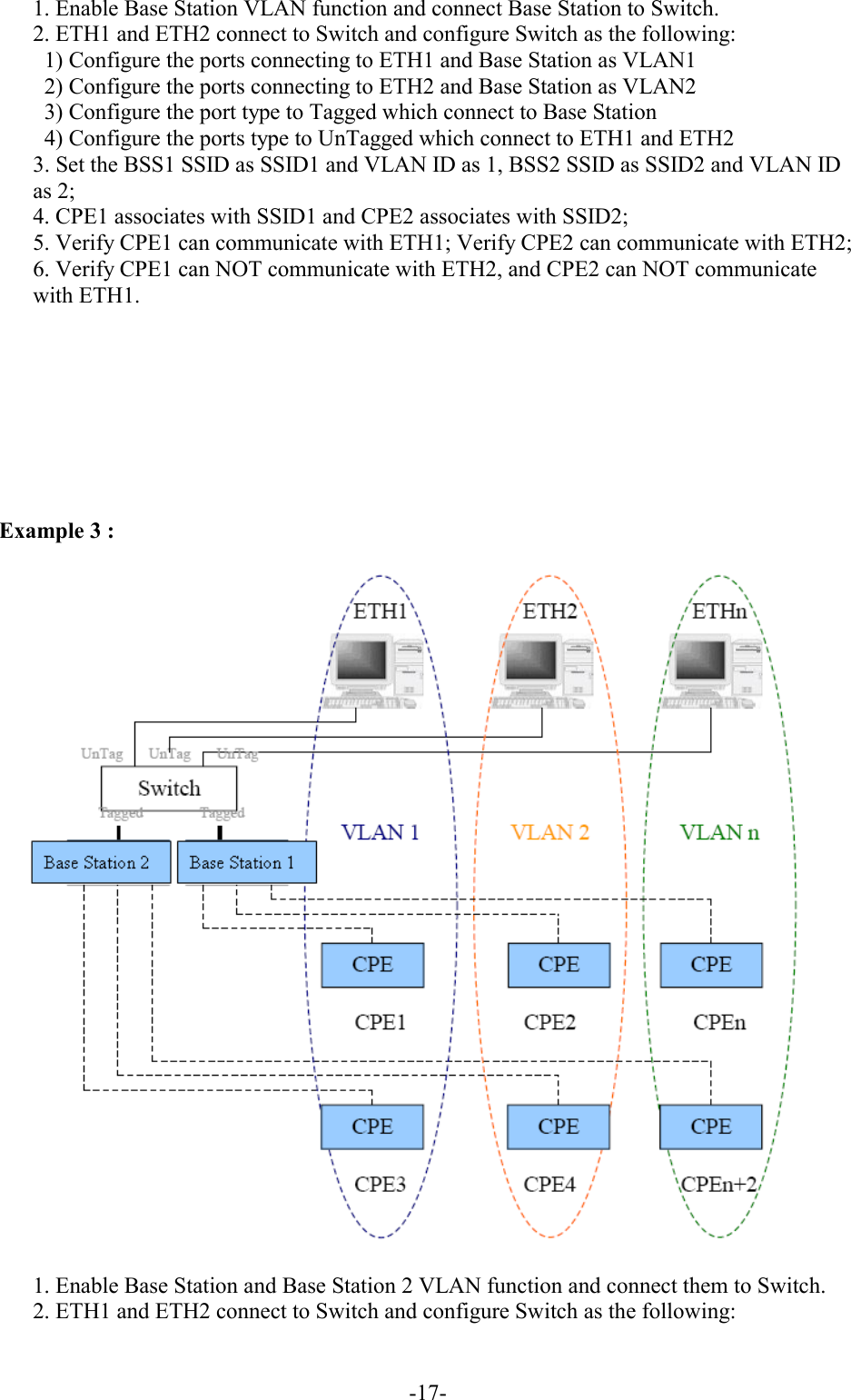  -17-  1. Enable Base Station VLAN function and connect Base Station to Switch.     2. ETH1 and ETH2 connect to Switch and configure Switch as the following:    1) Configure the ports connecting to ETH1 and Base Station as VLAN1    2) Configure the ports connecting to ETH2 and Base Station as VLAN2    3) Configure the port type to Tagged which connect to Base Station    4) Configure the ports type to UnTagged which connect to ETH1 and ETH2     3. Set the BSS1 SSID as SSID1 and VLAN ID as 1, BSS2 SSID as SSID2 and VLAN ID as 2;     4. CPE1 associates with SSID1 and CPE2 associates with SSID2;     5. Verify CPE1 can communicate with ETH1; Verify CPE2 can communicate with ETH2;     6. Verify CPE1 can NOT communicate with ETH2, and CPE2 can NOT communicate with ETH1.           Example 3 :      1. Enable Base Station and Base Station 2 VLAN function and connect them to Switch.     2. ETH1 and ETH2 connect to Switch and configure Switch as the following:   