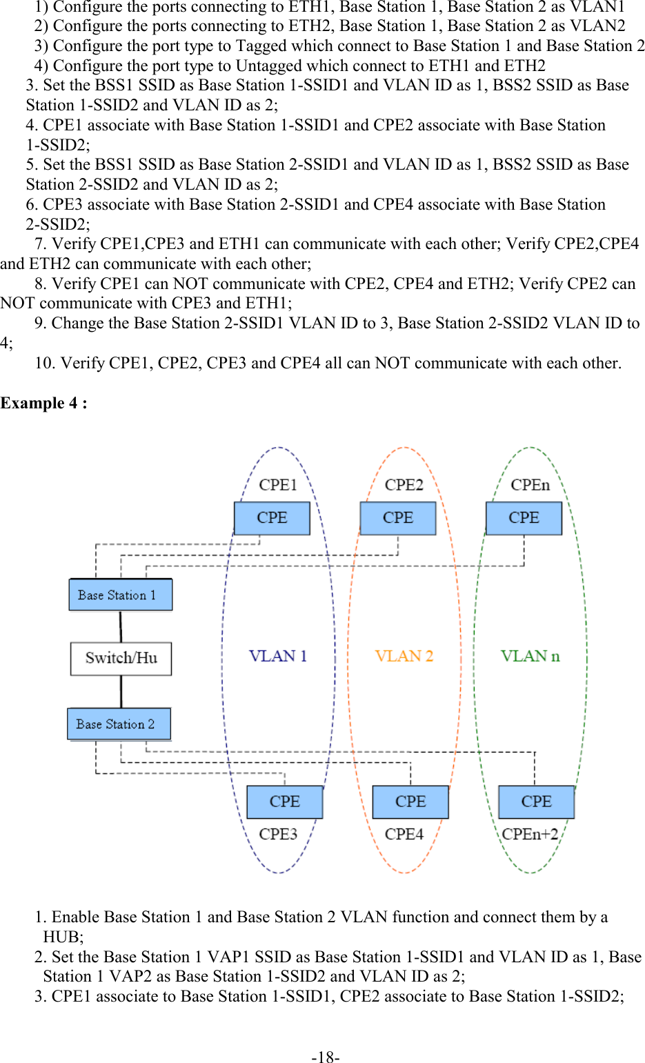  -18- 1) Configure the ports connecting to ETH1, Base Station 1, Base Station 2 as VLAN1    2) Configure the ports connecting to ETH2, Base Station 1, Base Station 2 as VLAN2    3) Configure the port type to Tagged which connect to Base Station 1 and Base Station 2    4) Configure the port type to Untagged which connect to ETH1 and ETH2     3. Set the BSS1 SSID as Base Station 1-SSID1 and VLAN ID as 1, BSS2 SSID as Base Station 1-SSID2 and VLAN ID as 2;     4. CPE1 associate with Base Station 1-SSID1 and CPE2 associate with Base Station 1-SSID2;    5. Set the BSS1 SSID as Base Station 2-SSID1 and VLAN ID as 1, BSS2 SSID as Base Station 2-SSID2 and VLAN ID as 2;     6. CPE3 associate with Base Station 2-SSID1 and CPE4 associate with Base Station 2-SSID2;    7. Verify CPE1,CPE3 and ETH1 can communicate with each other; Verify CPE2,CPE4       and ETH2 can communicate with each other;     8. Verify CPE1 can NOT communicate with CPE2, CPE4 and ETH2; Verify CPE2 can NOT communicate with CPE3 and ETH1;     9. Change the Base Station 2-SSID1 VLAN ID to 3, Base Station 2-SSID2 VLAN ID to 4;    10. Verify CPE1, CPE2, CPE3 and CPE4 all can NOT communicate with each other.    Example 4 :      1. Enable Base Station 1 and Base Station 2 VLAN function and connect them by a HUB;    2. Set the Base Station 1 VAP1 SSID as Base Station 1-SSID1 and VLAN ID as 1, Base Station 1 VAP2 as Base Station 1-SSID2 and VLAN ID as 2;     3. CPE1 associate to Base Station 1-SSID1, CPE2 associate to Base Station 1-SSID2;   