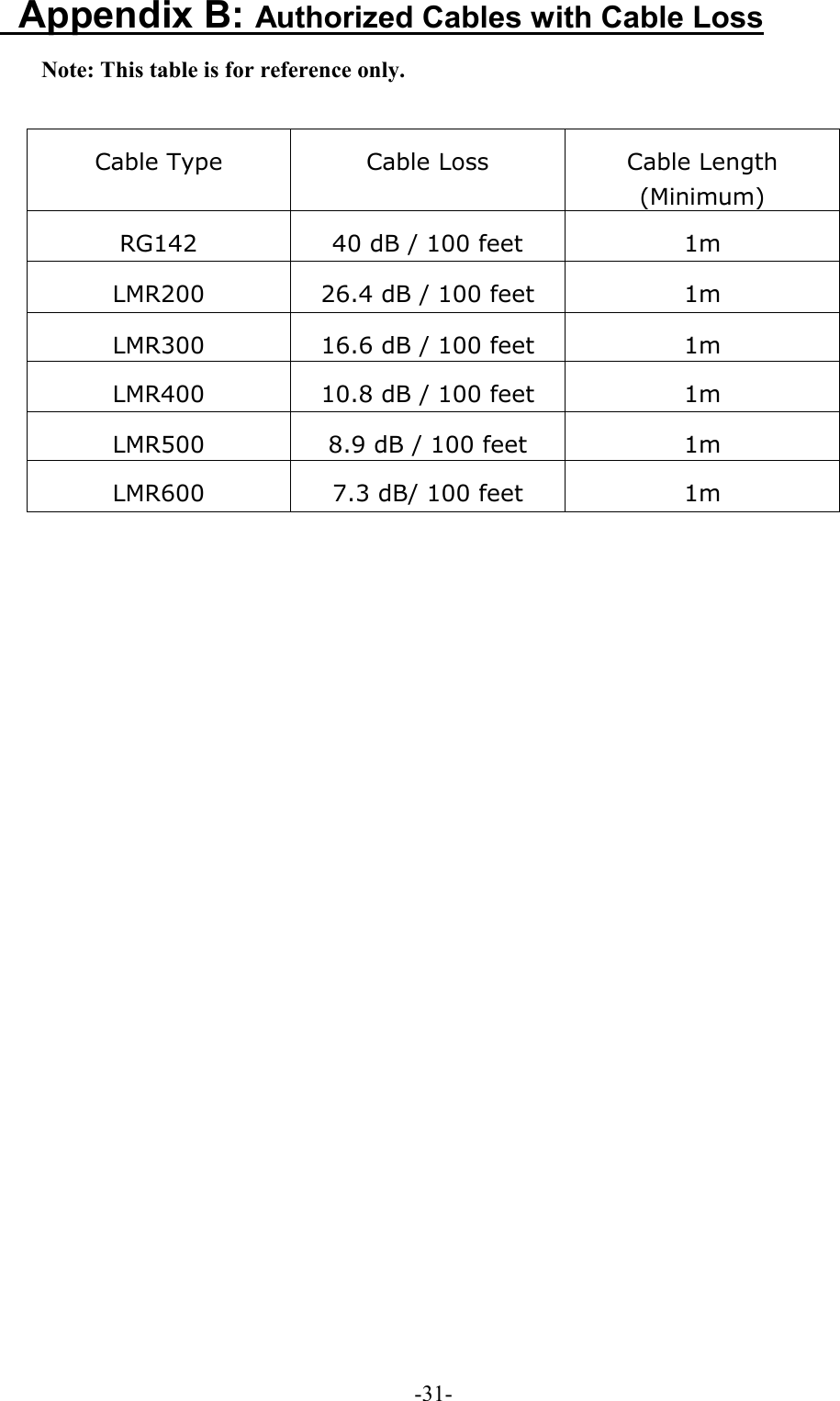  -31- Appendix B: Authorized Cables with Cable Loss Note: This table is for reference only.  Cable Type  Cable Loss    Cable Length (Minimum) RG142  40 dB / 100 feet  1m LMR200  26.4 dB / 100 feet  1m LMR300  16.6 dB / 100 feet  1m LMR400  10.8 dB / 100 feet  1m LMR500  8.9 dB / 100 feet  1m LMR600  7.3 dB/ 100 feet  1m 